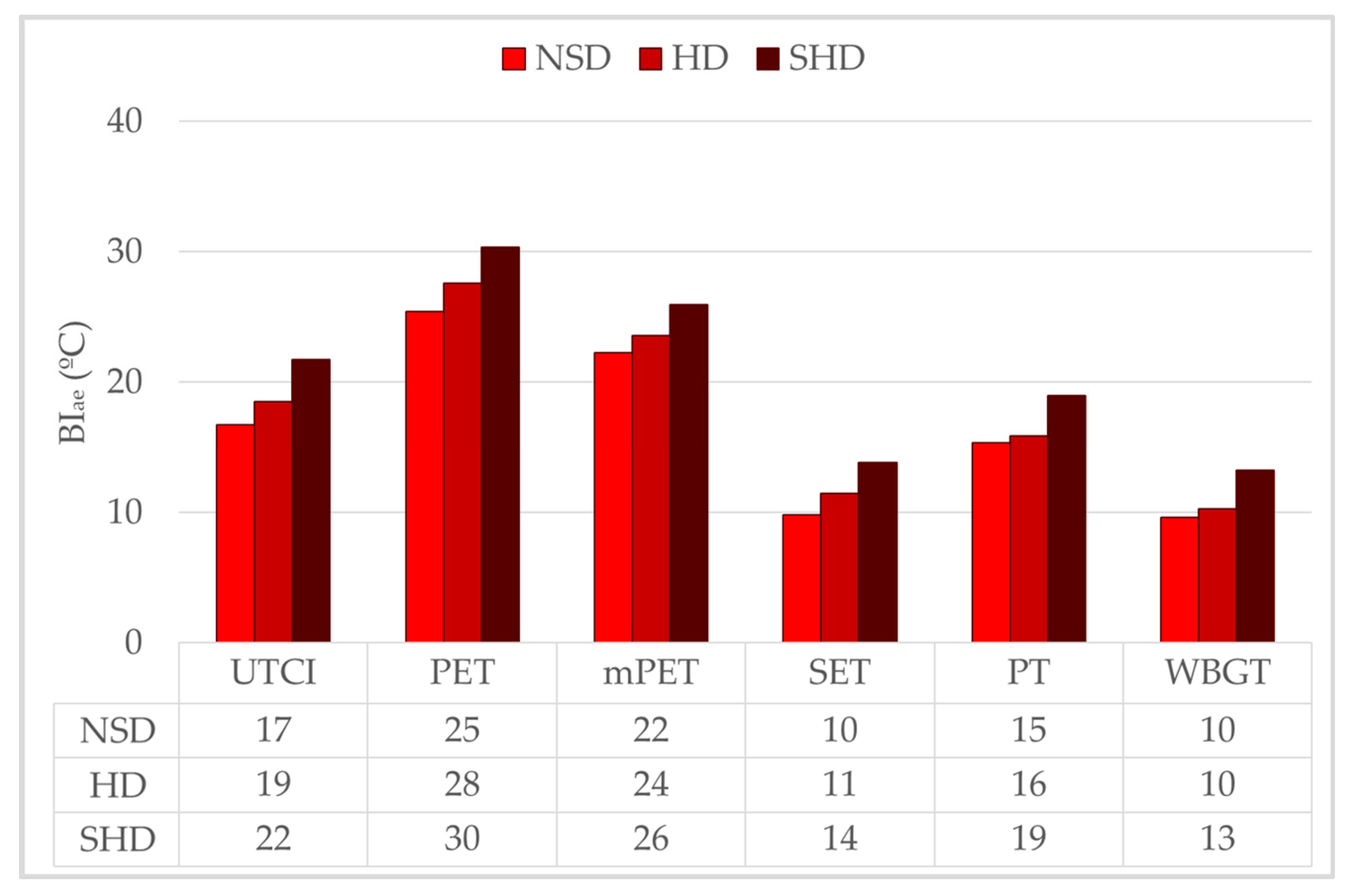 Atmosphere 15 00214 g008