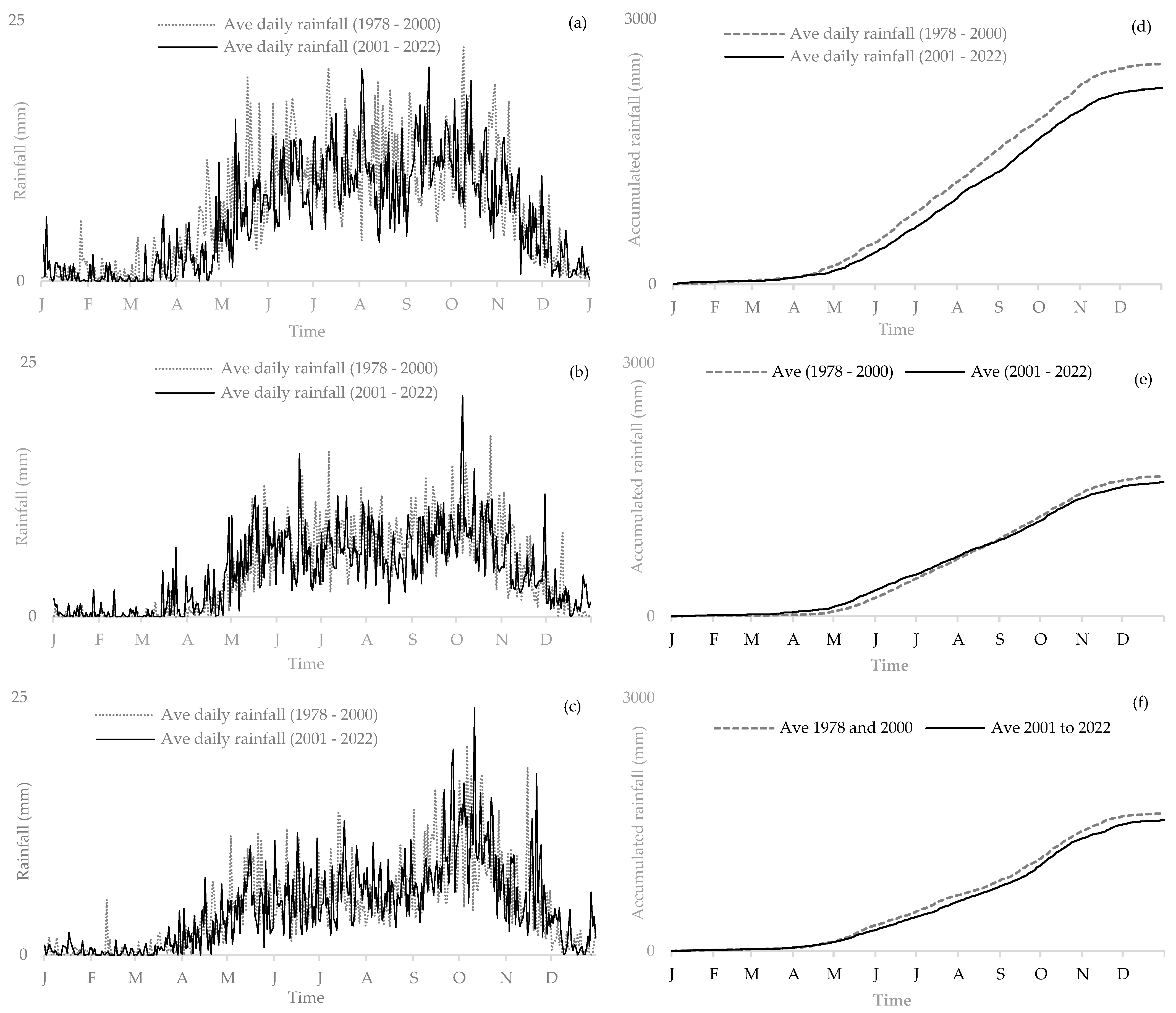Atmosphere 15 00217 g005
