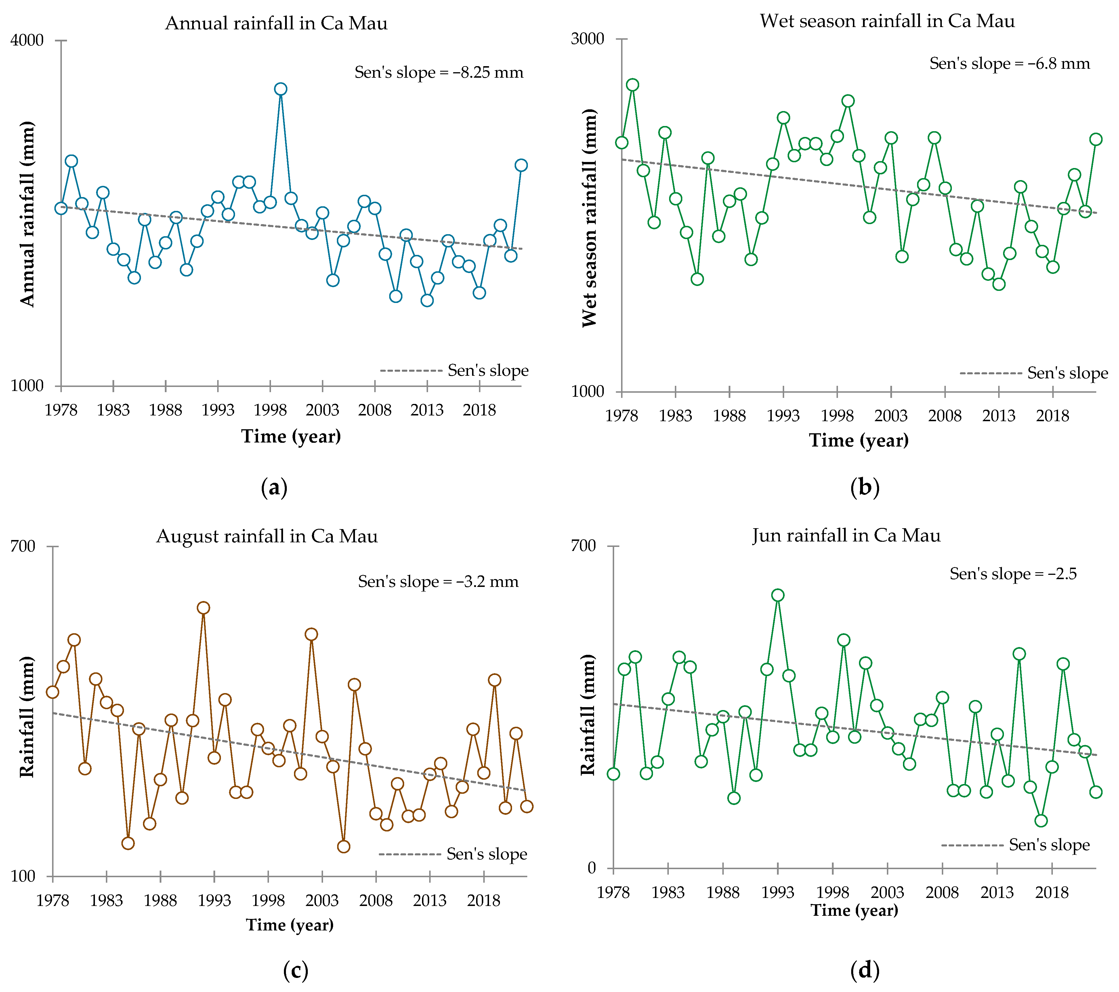 Atmosphere 15 00217 g0a1