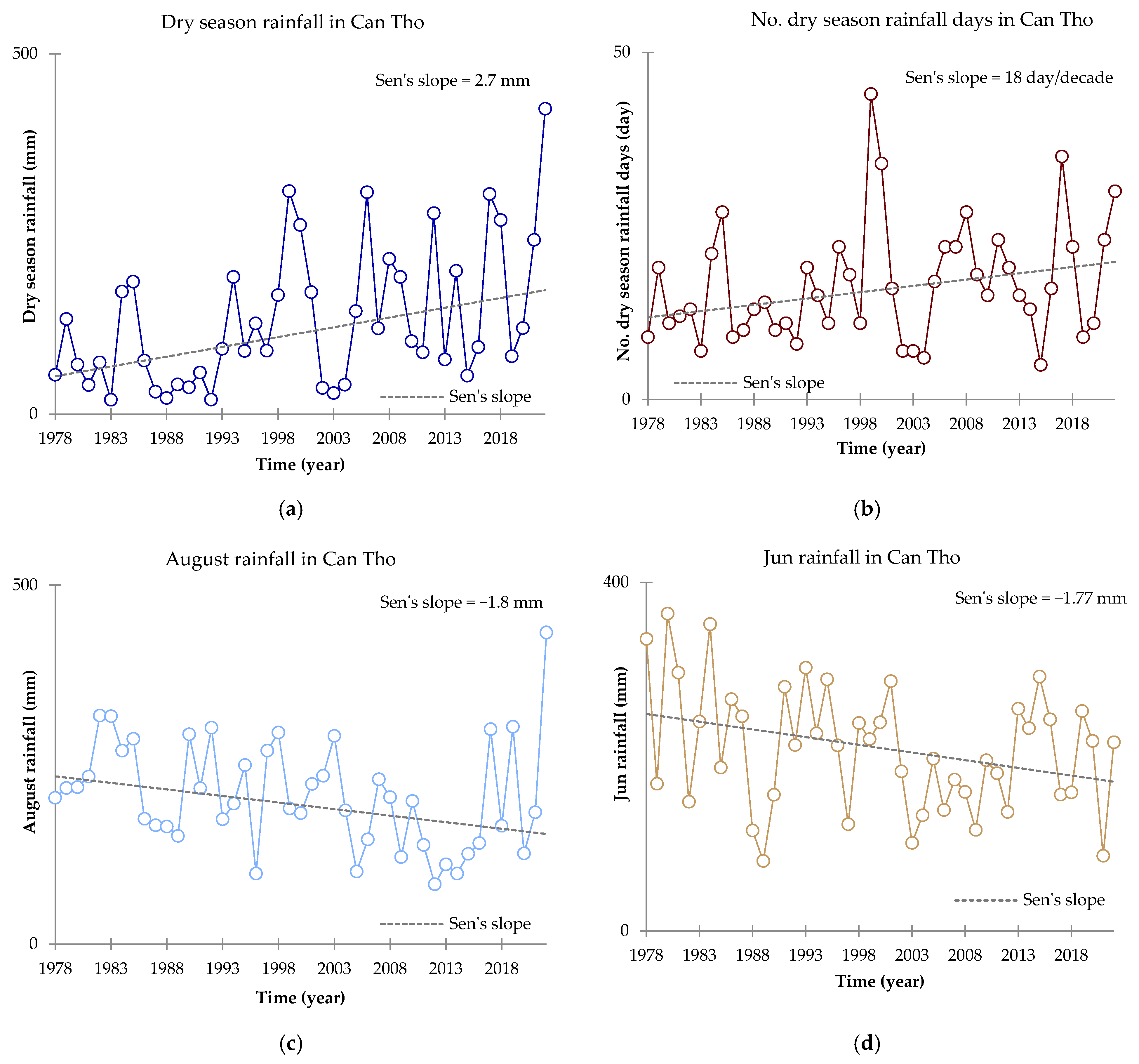 Atmosphere 15 00217 g0a2