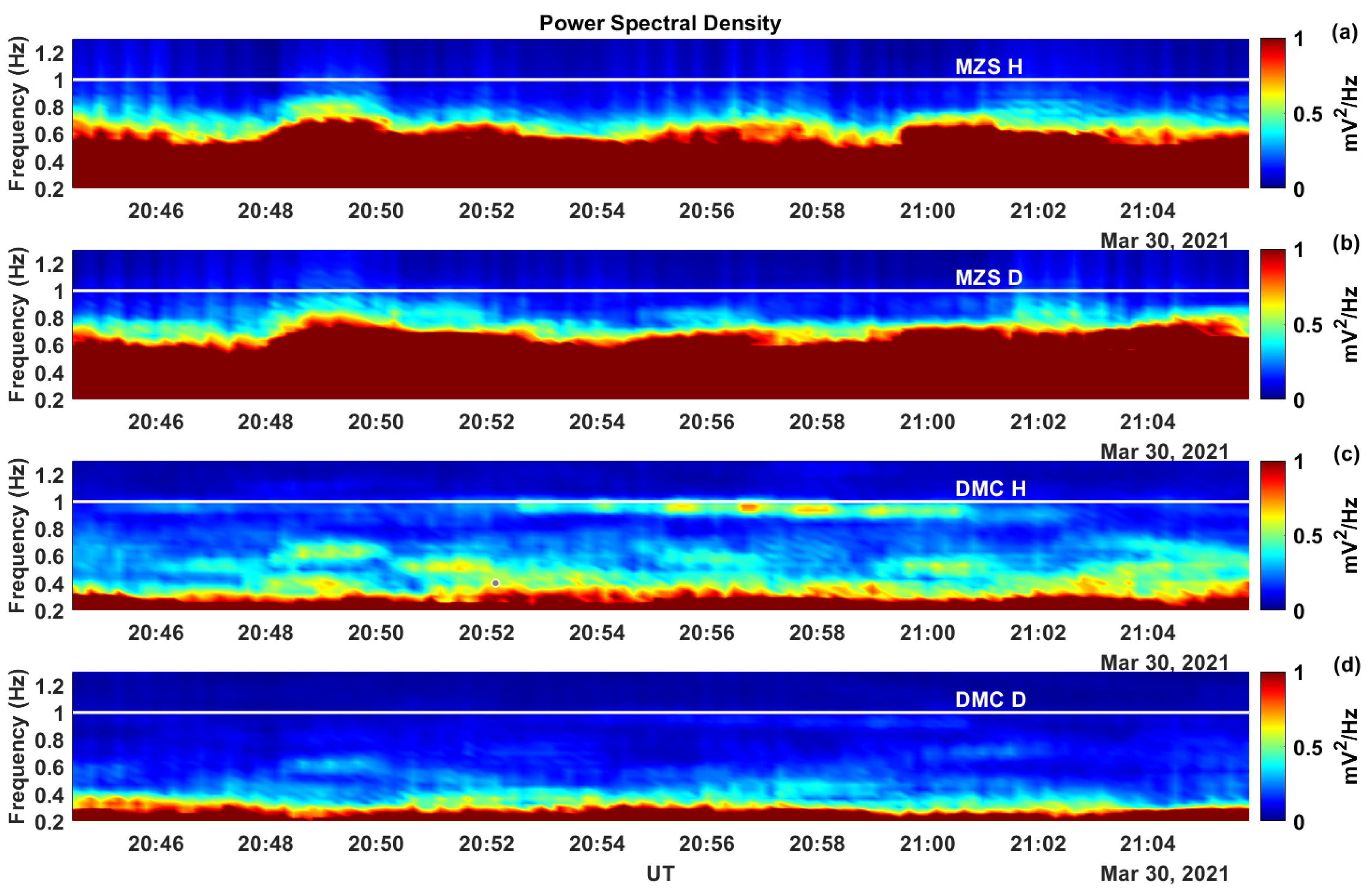 Atmosphere 15 00219 g002 Atmosphere 15 00219 g002