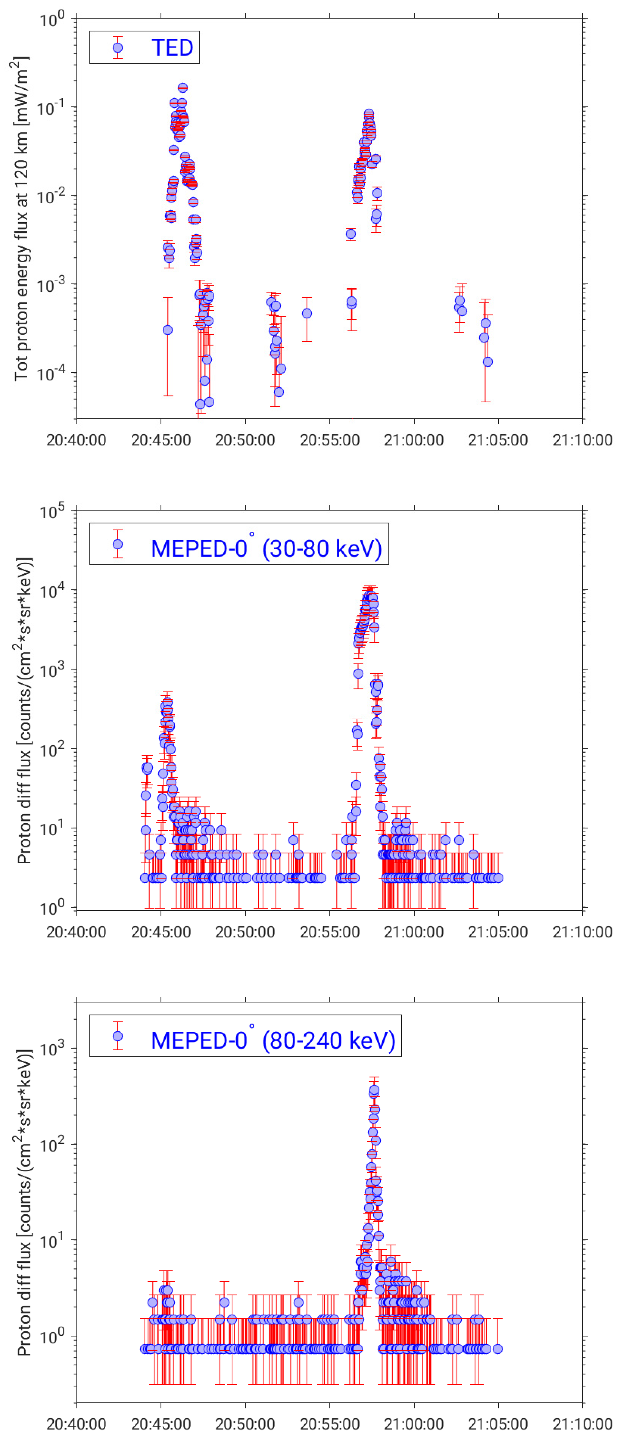 Atmosphere 15 00219 g008 Atmosphere 15 00219 g008