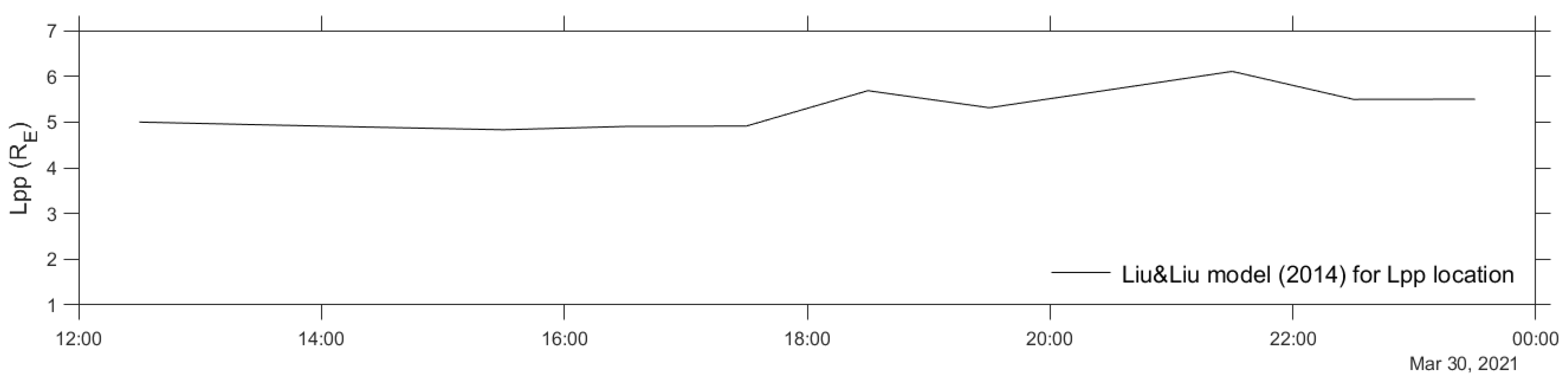 Atmosphere 15 00219 g012 Atmosphere 15 00219 g012
