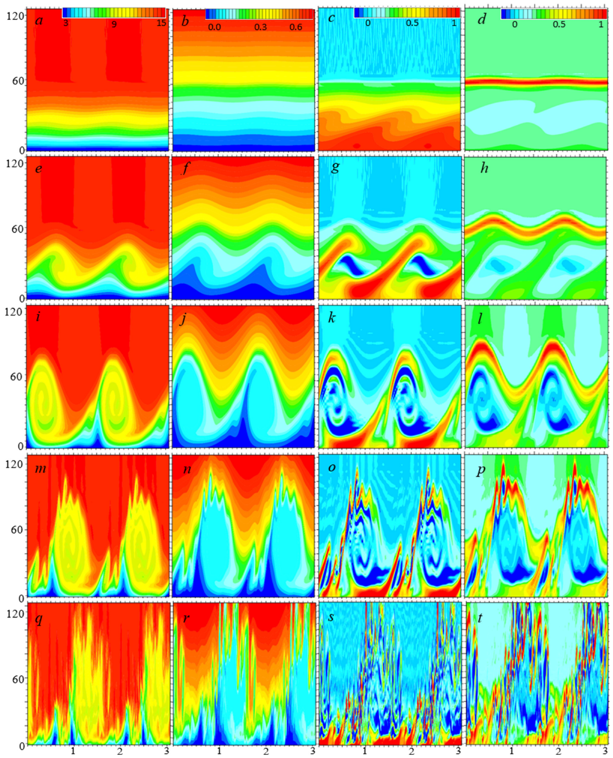 Atmosphere 15 00220 g001