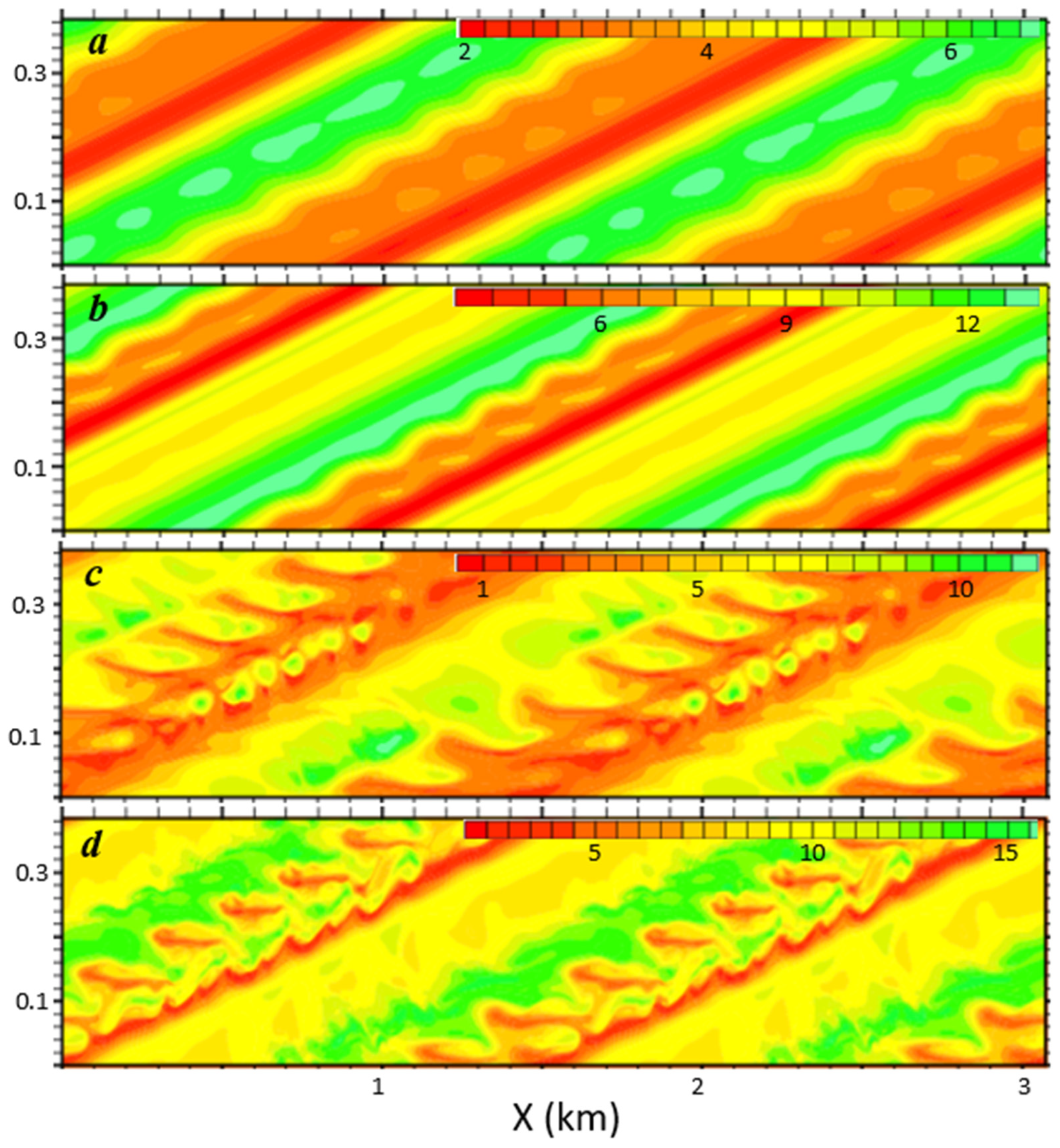 Atmosphere 15 00220 g002