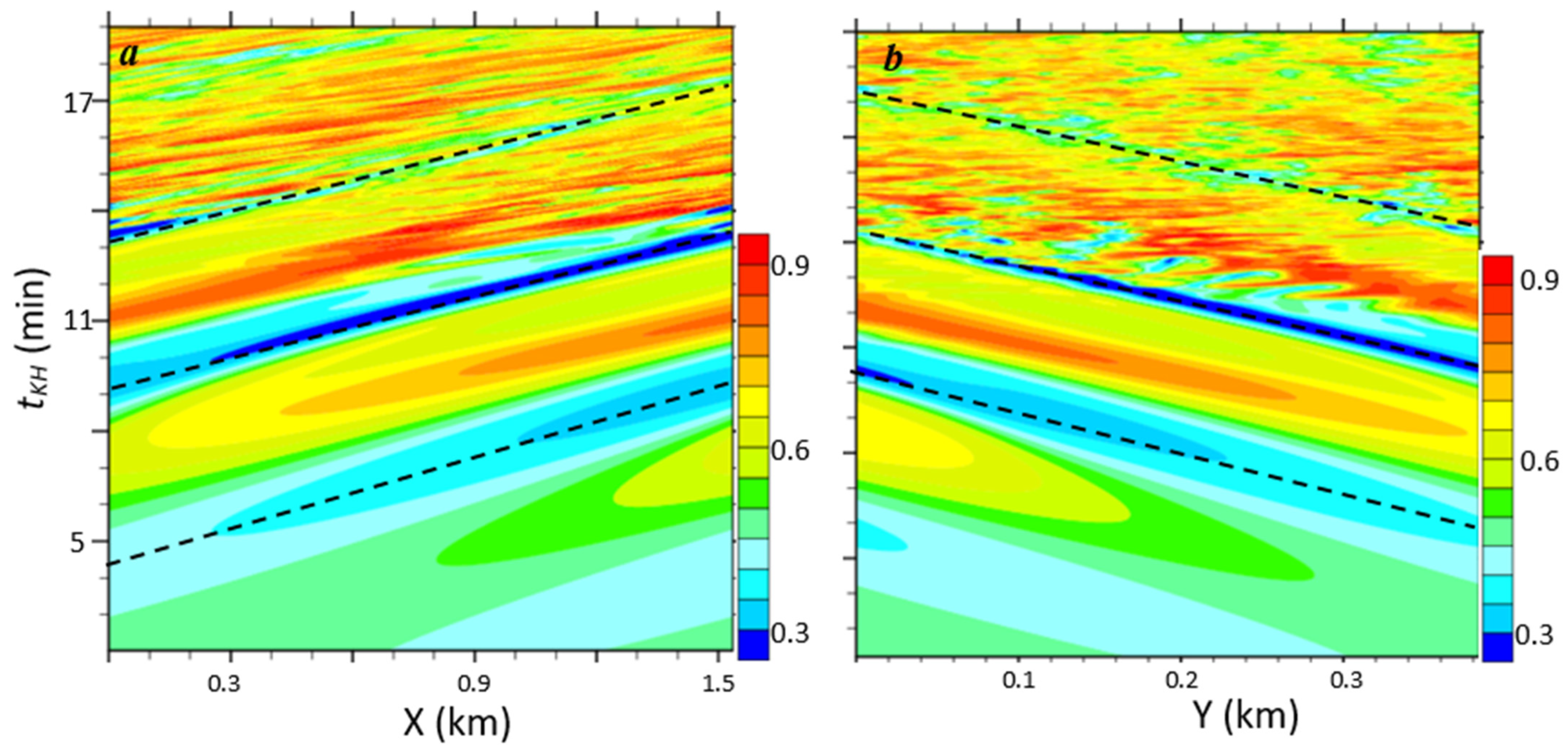 Atmosphere 15 00220 g003
