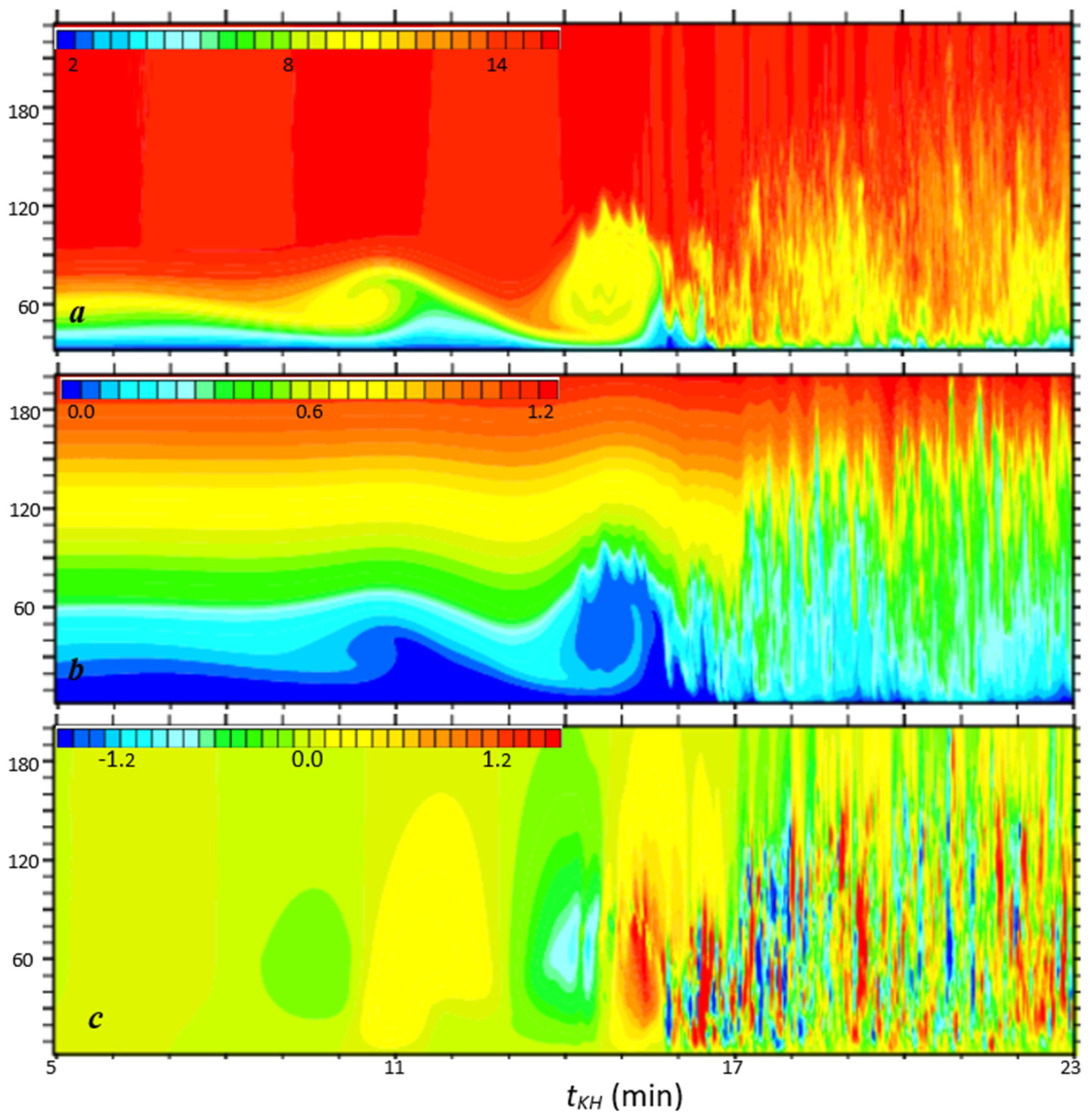 Atmosphere 15 00220 g004