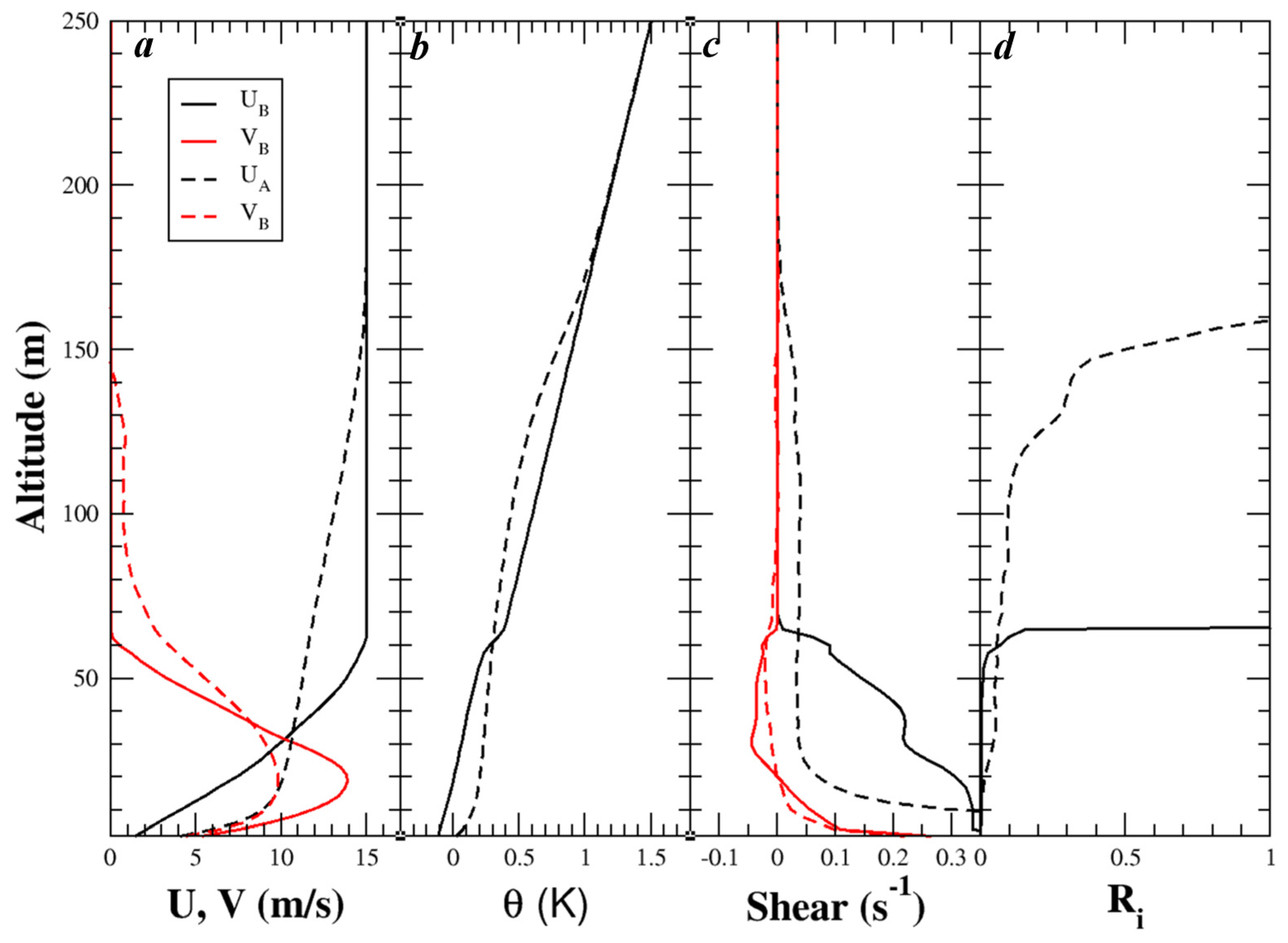 Atmosphere 15 00220 g005