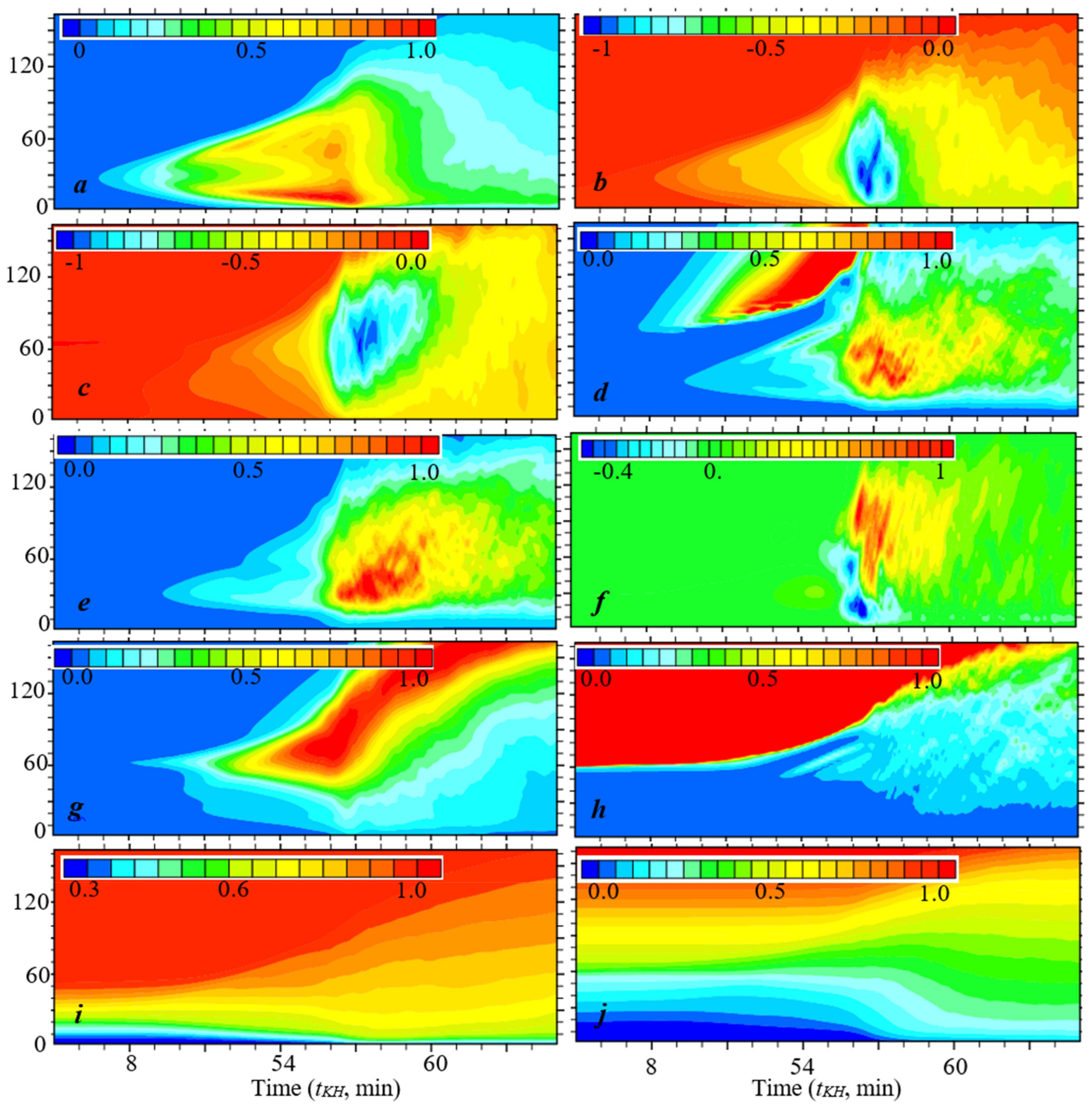 Atmosphere 15 00220 g006