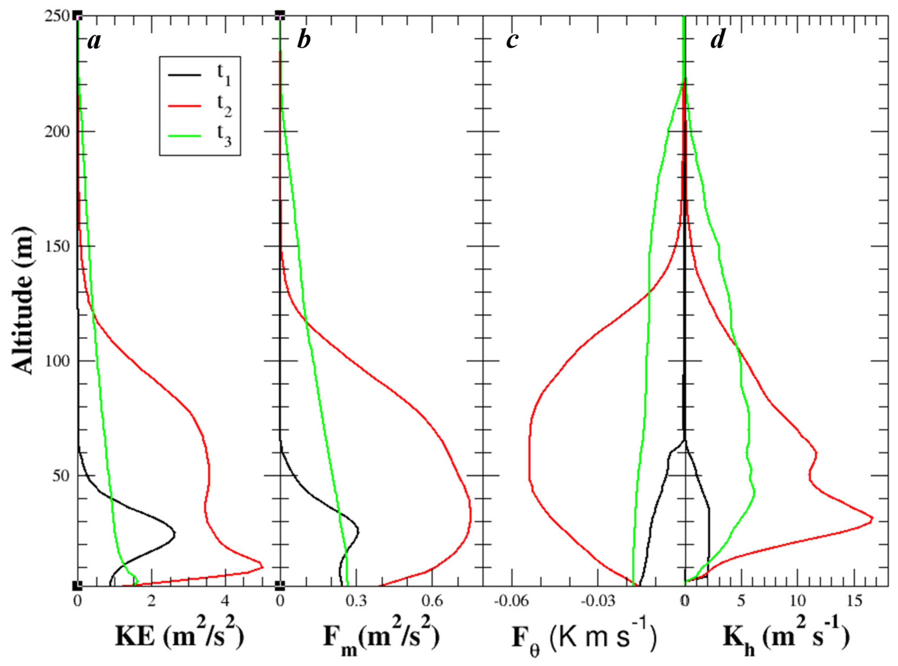 Atmosphere 15 00220 g007