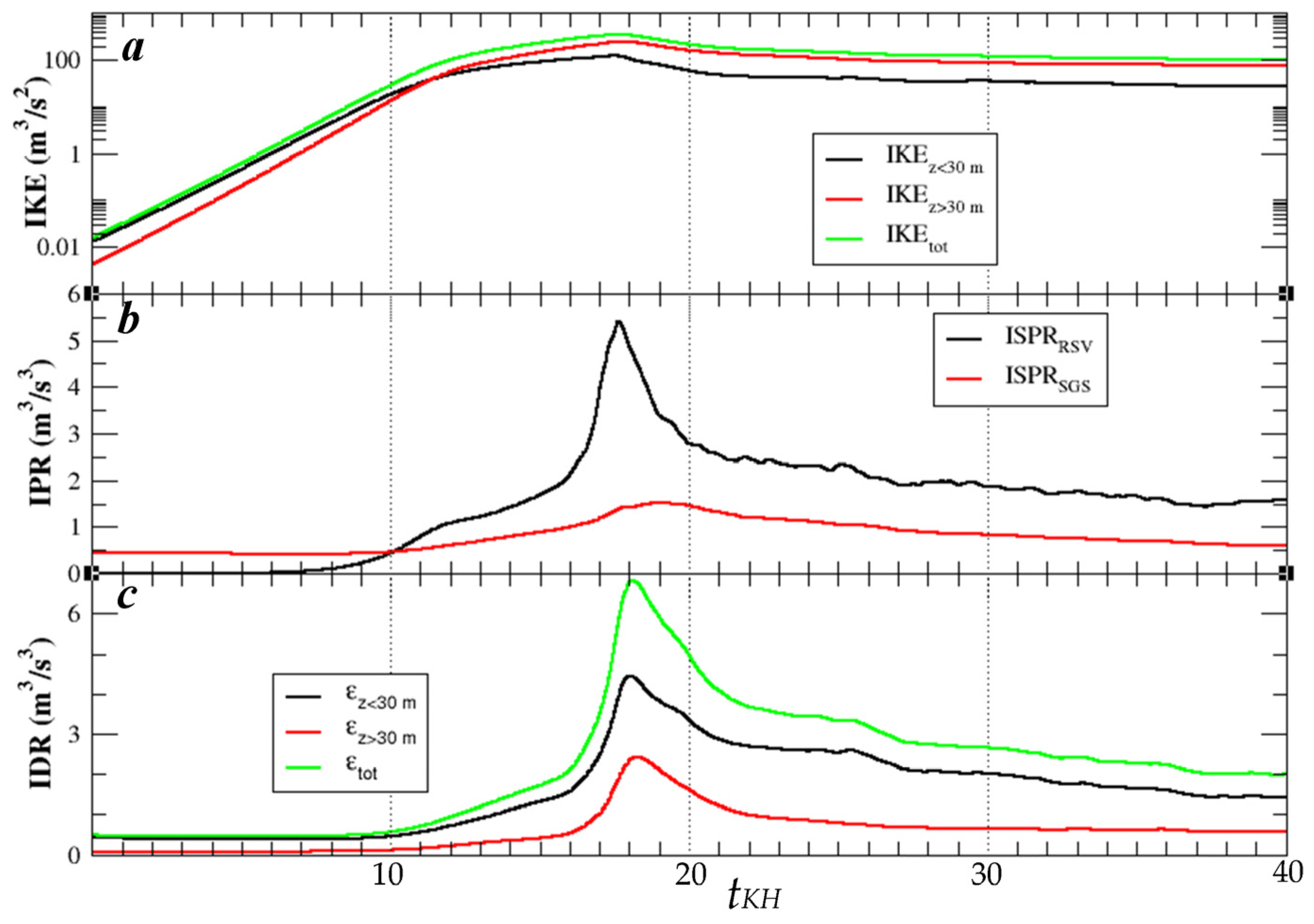 Atmosphere 15 00220 g008