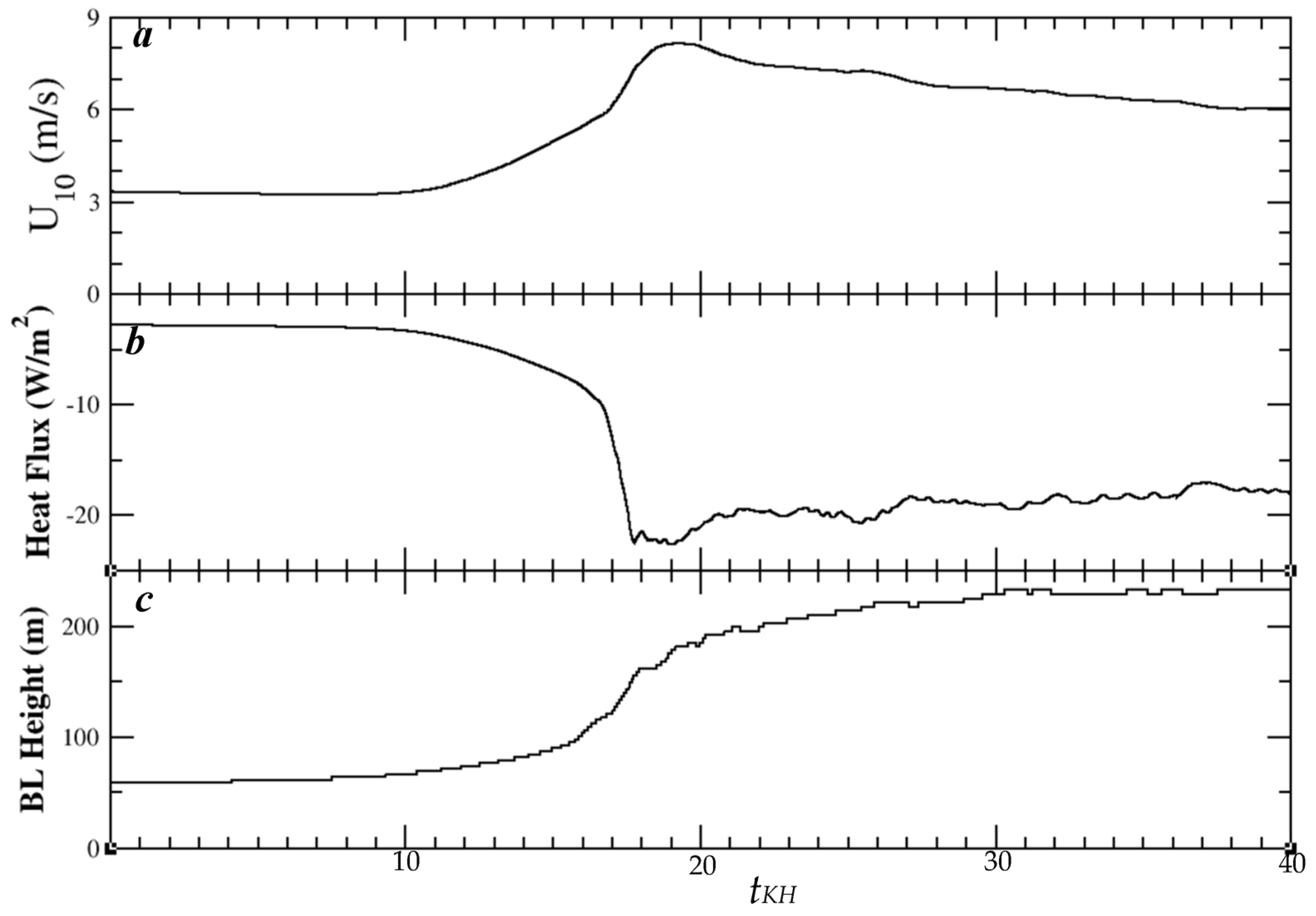 Atmosphere 15 00220 g009