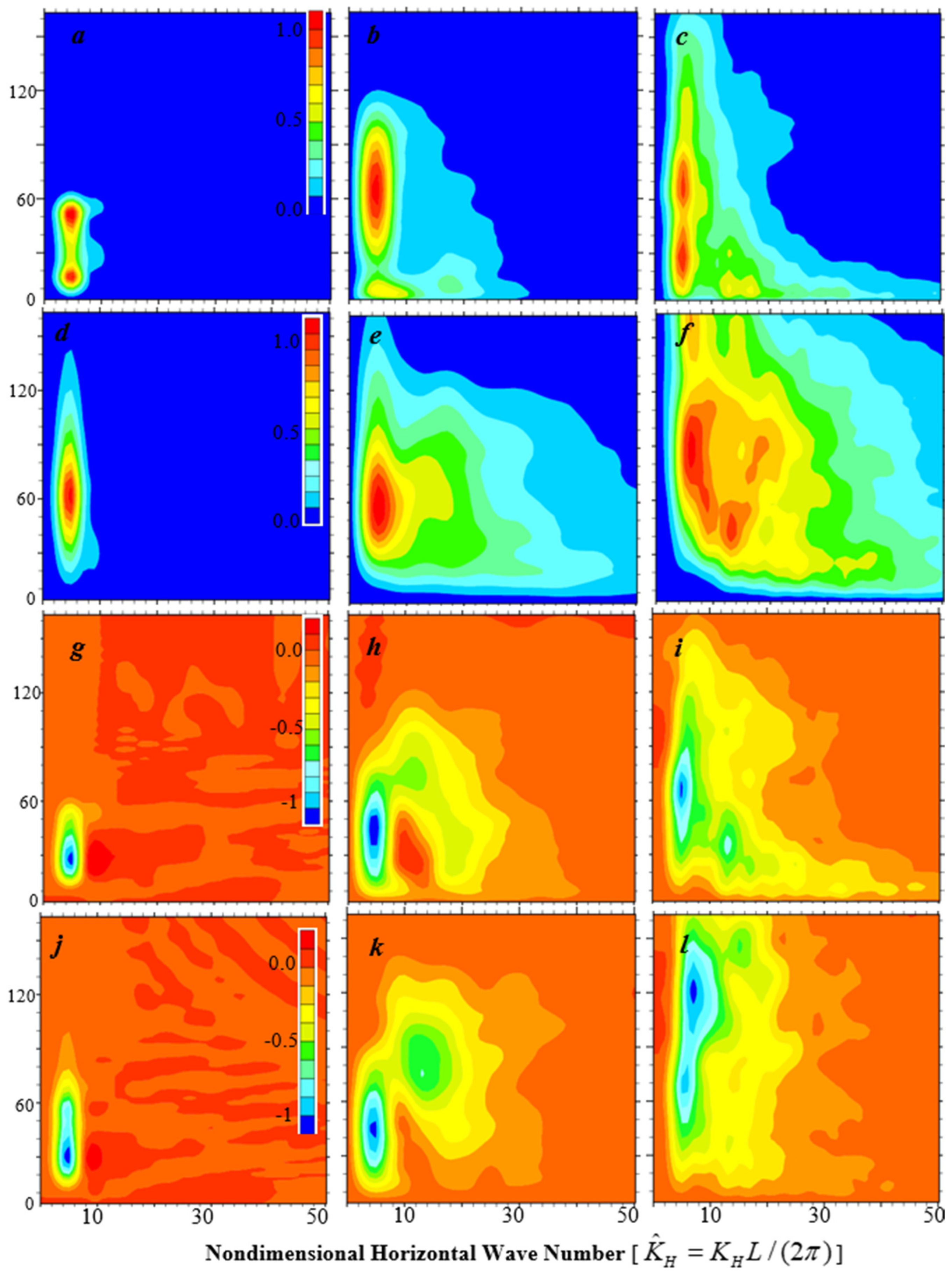 Atmosphere 15 00220 g010