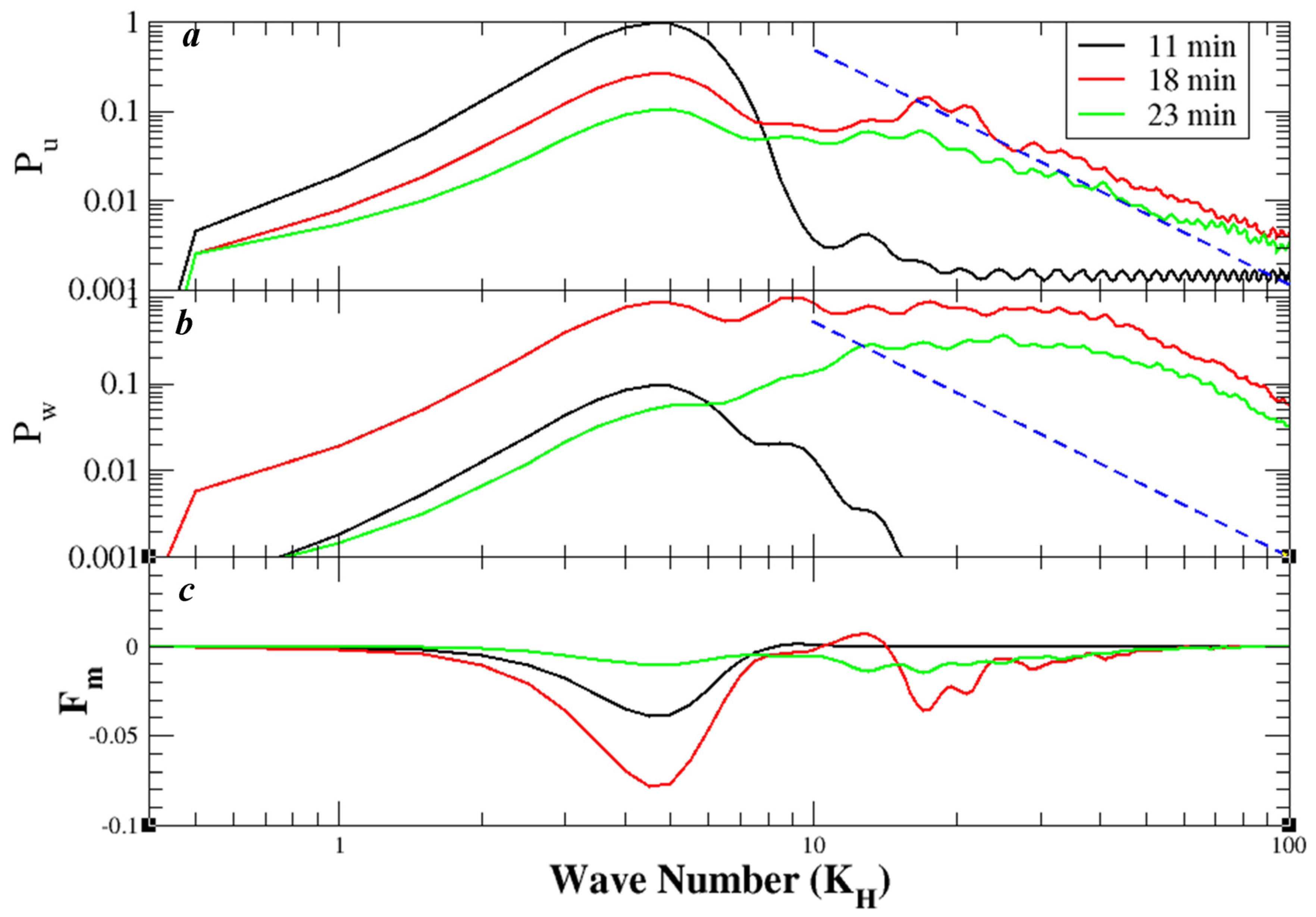 Atmosphere 15 00220 g011