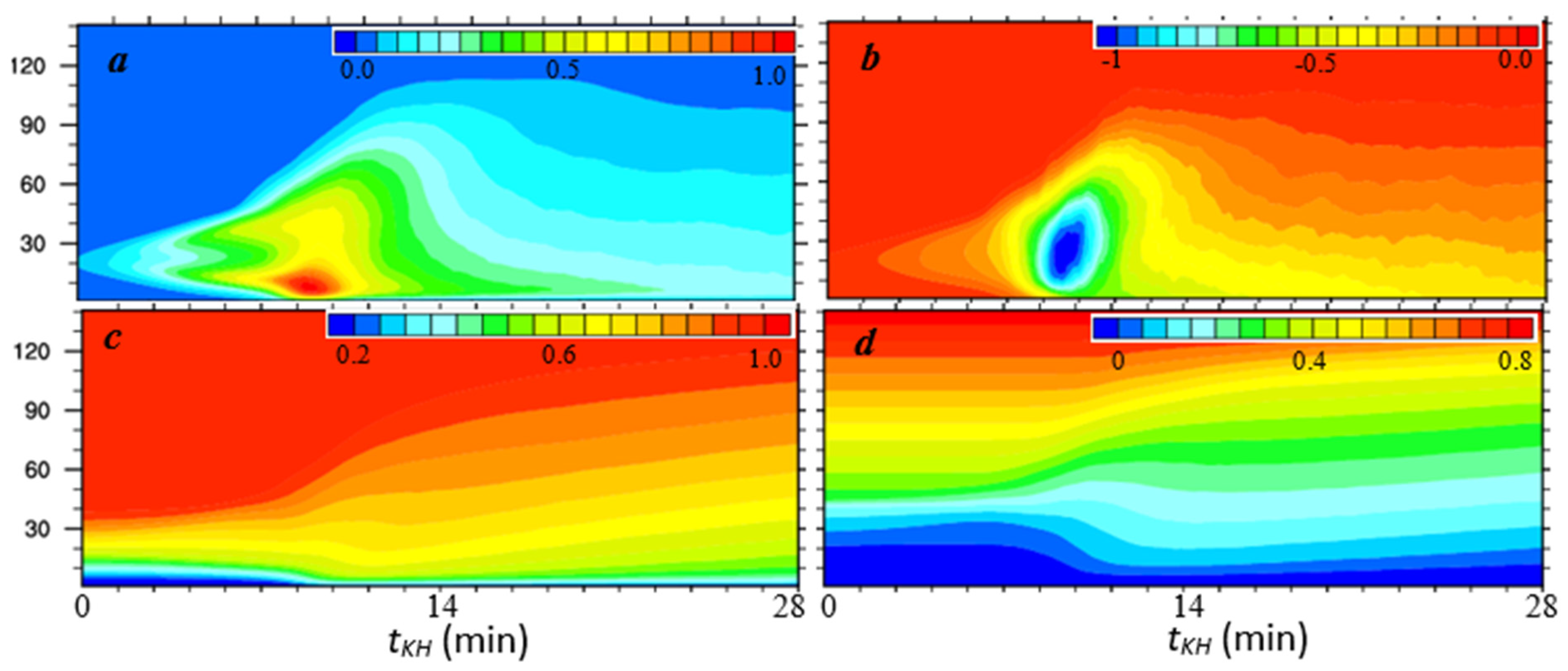 Atmosphere 15 00220 g012