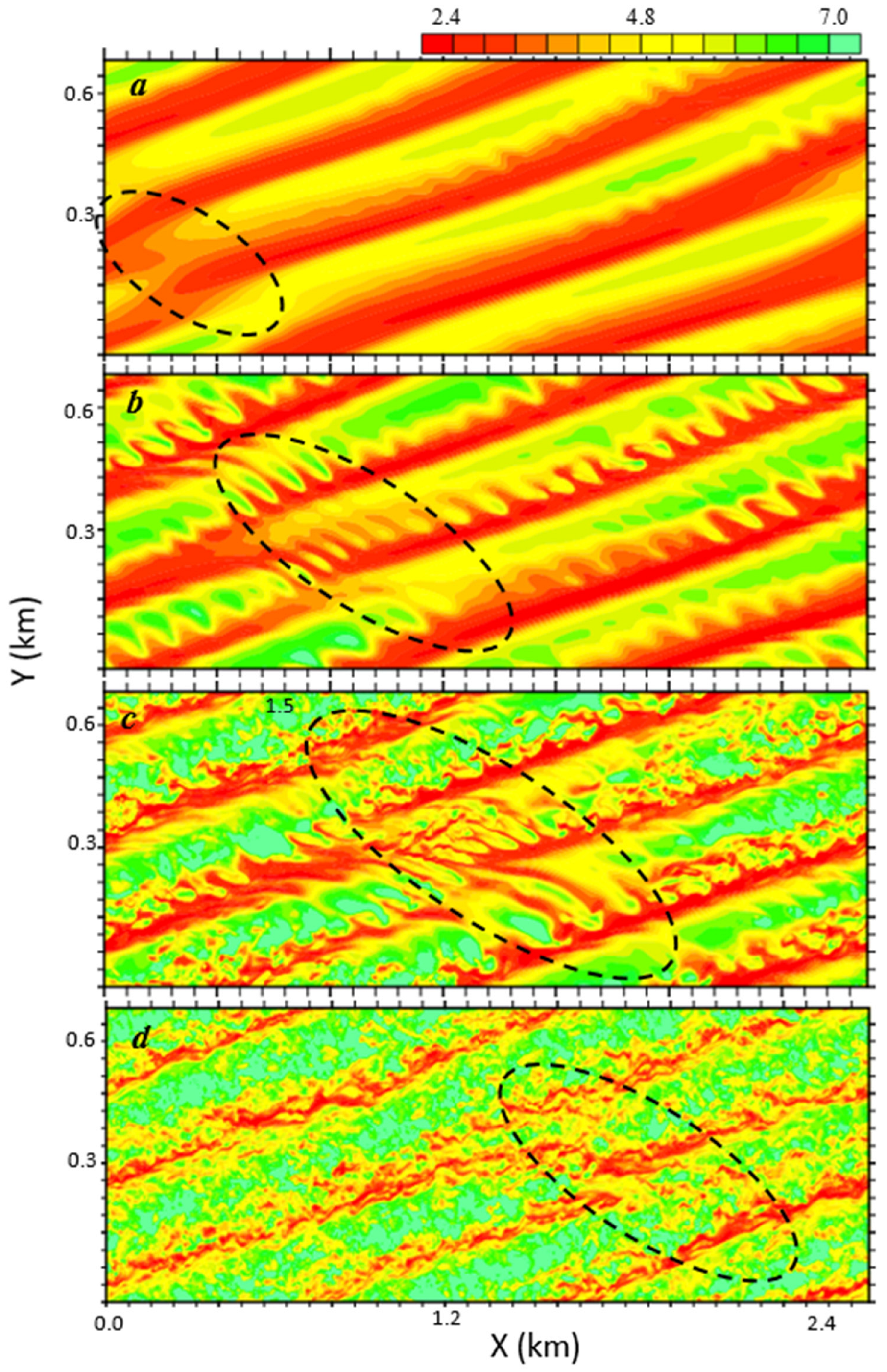Atmosphere 15 00220 g013