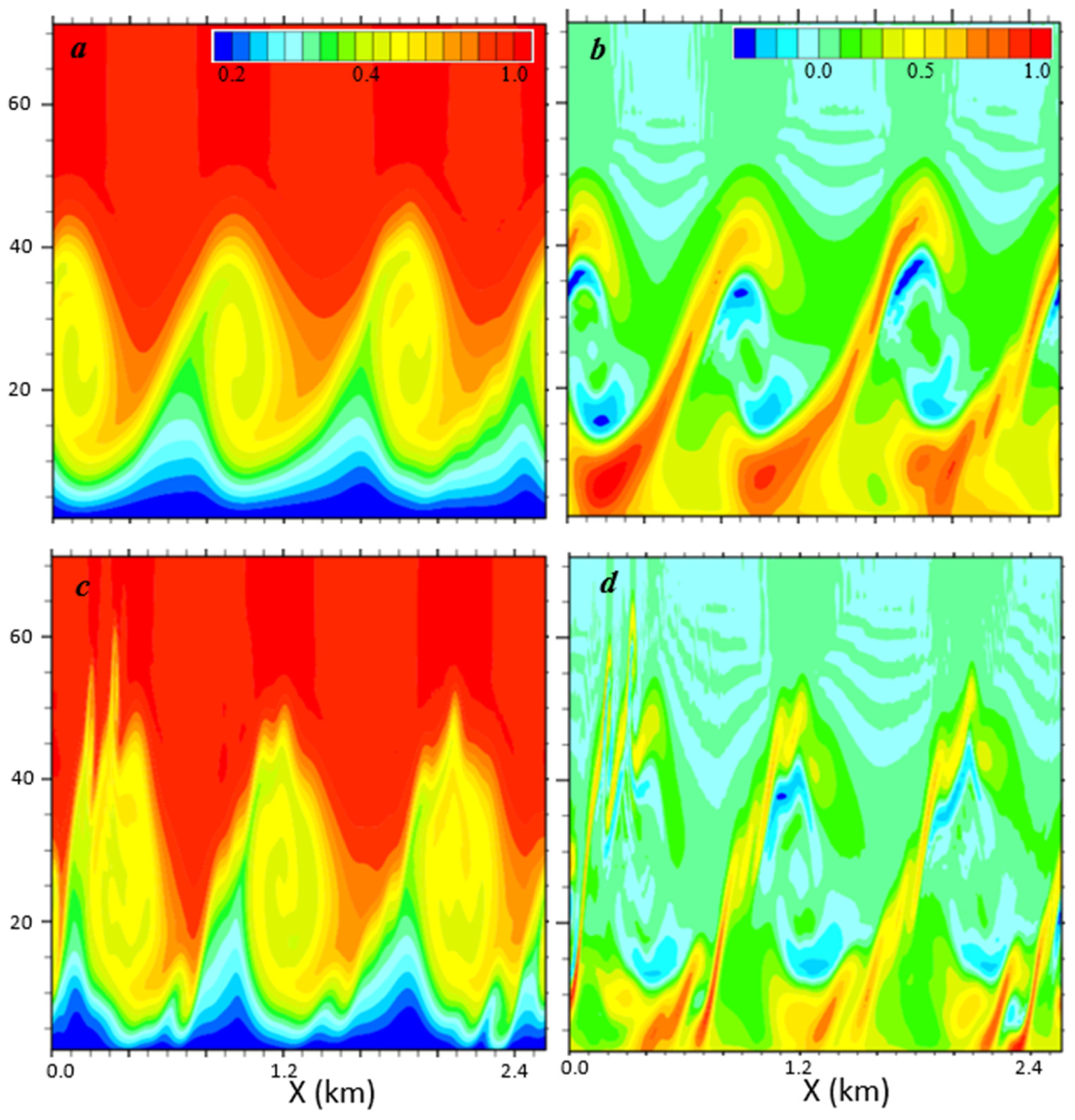 Atmosphere 15 00220 g014