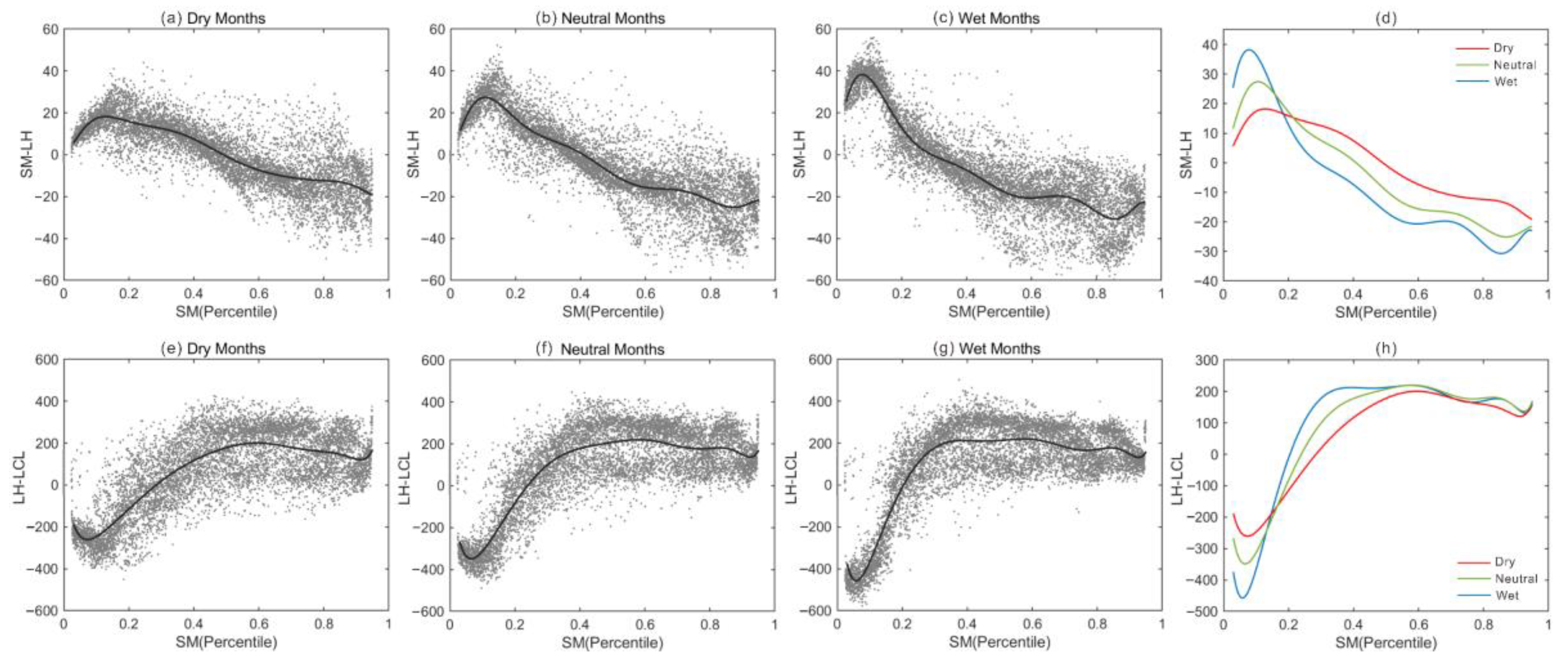 Atmosphere 15 00221 g003