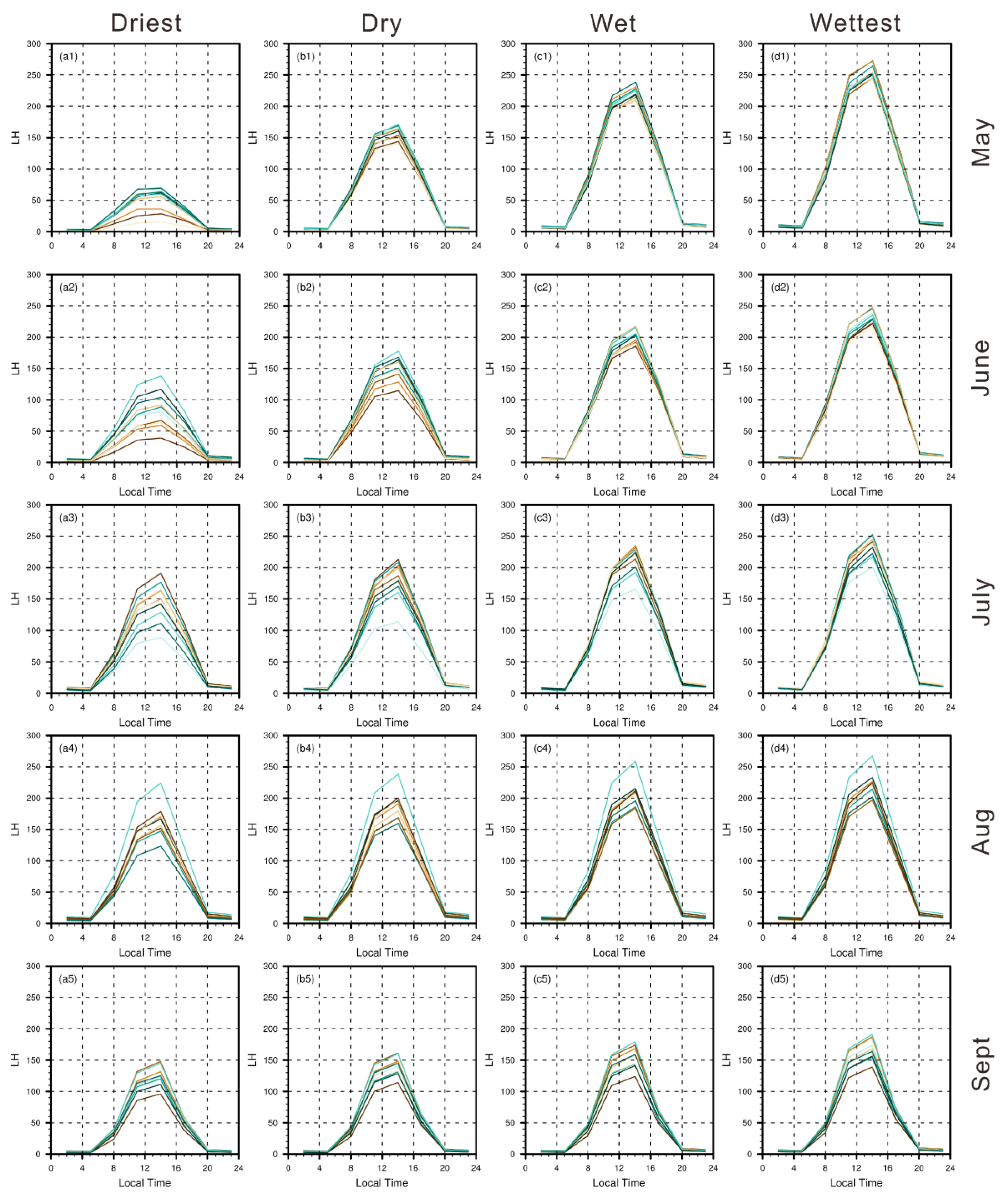 Atmosphere 15 00221 g007