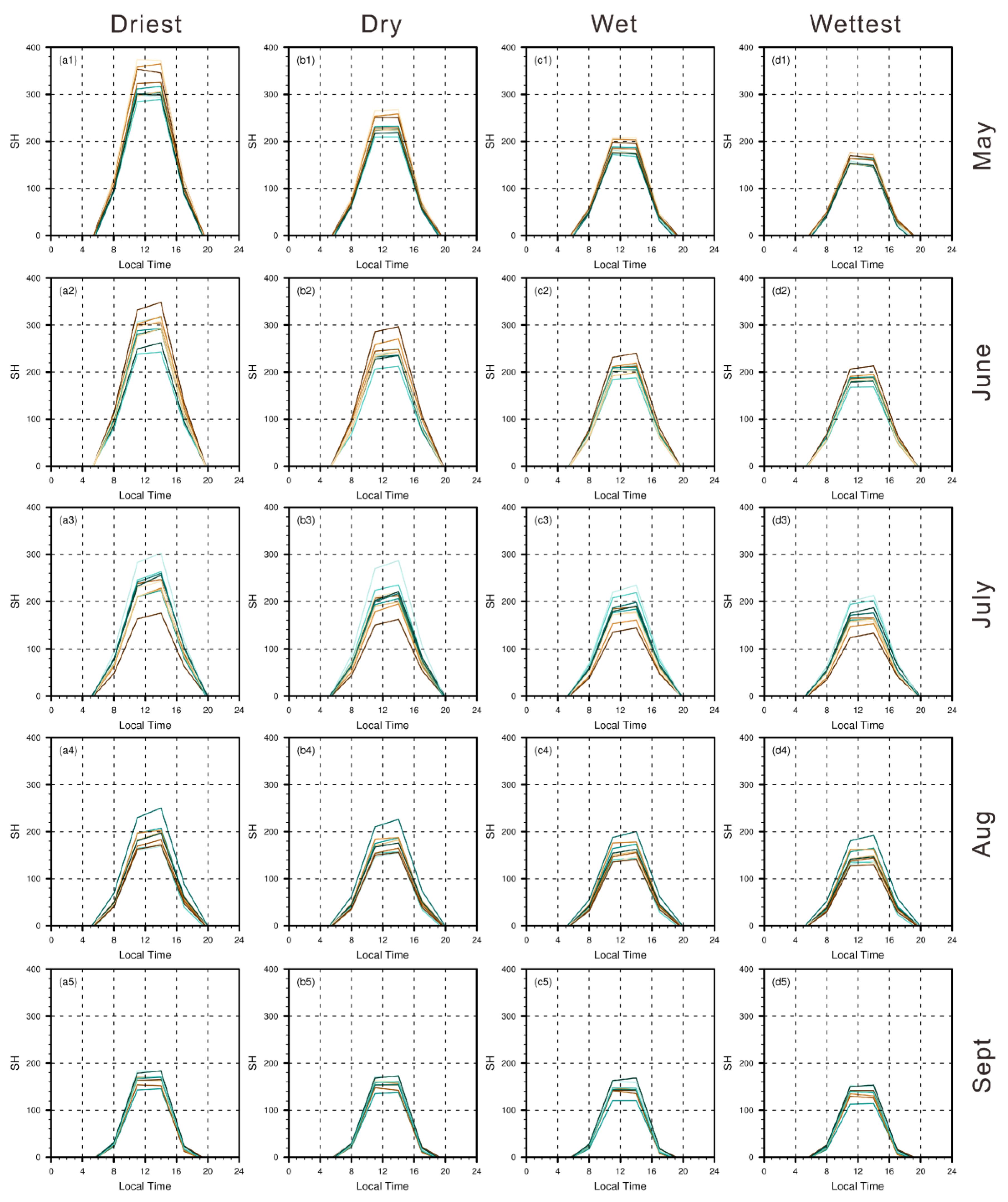 Atmosphere 15 00221 g008