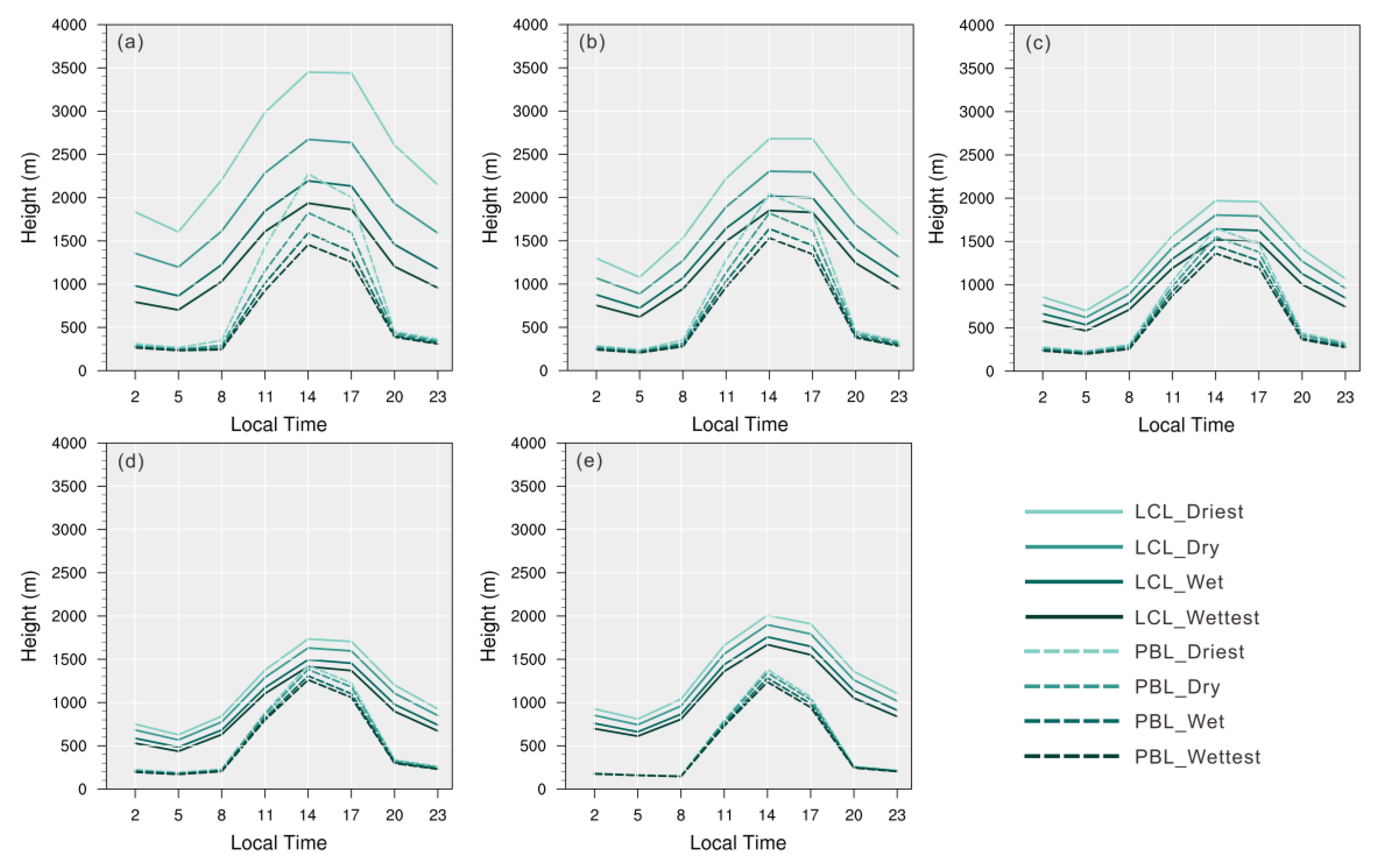 Atmosphere 15 00221 g010