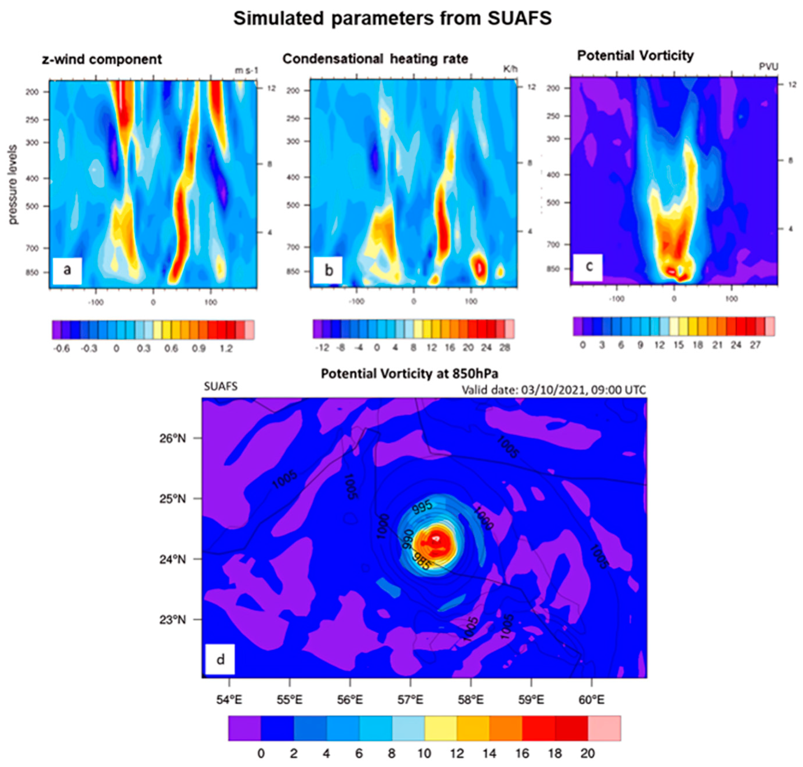 Atmosphere 15 00222 g014
