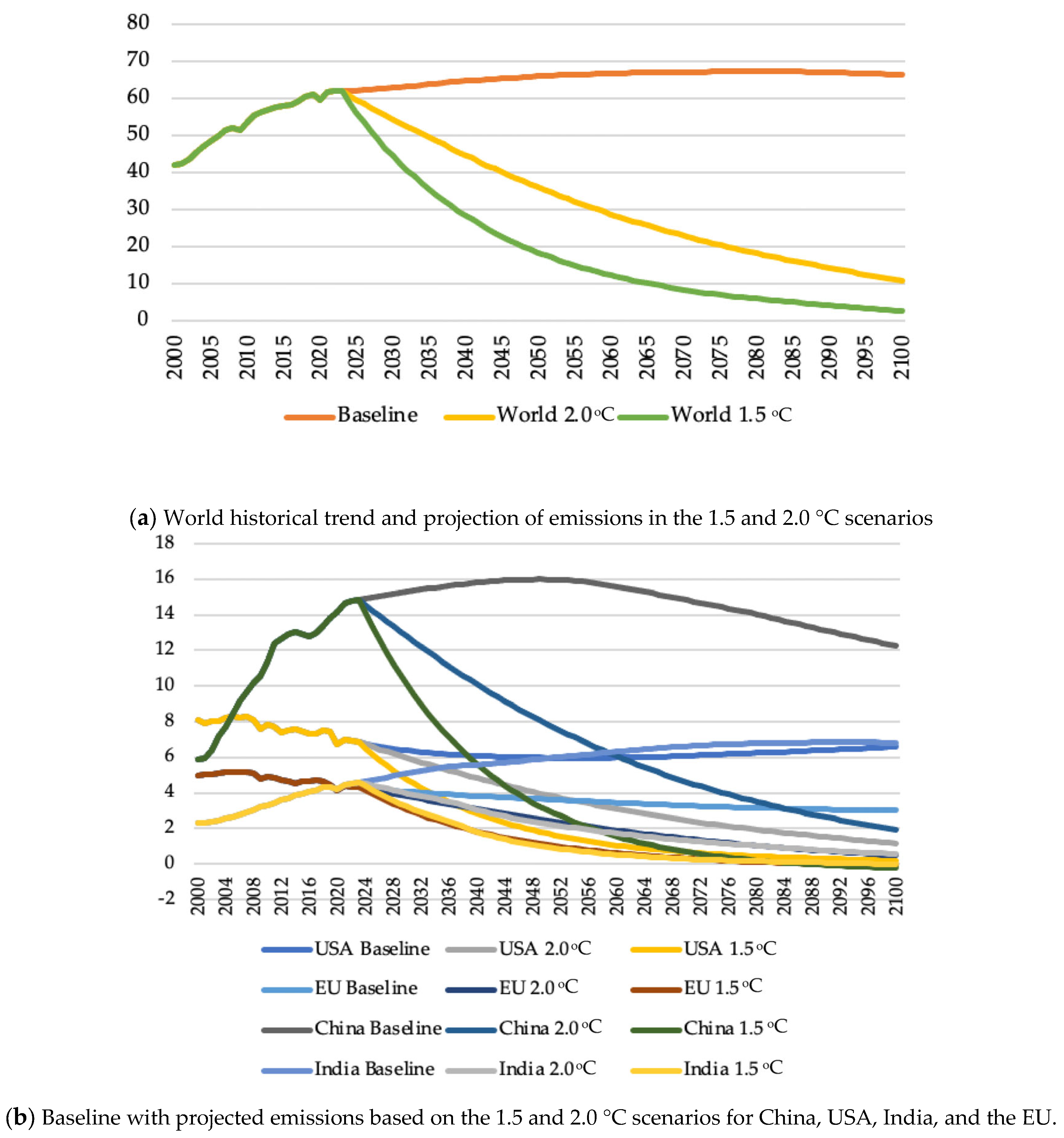 Atmosphere 15 00227 g002