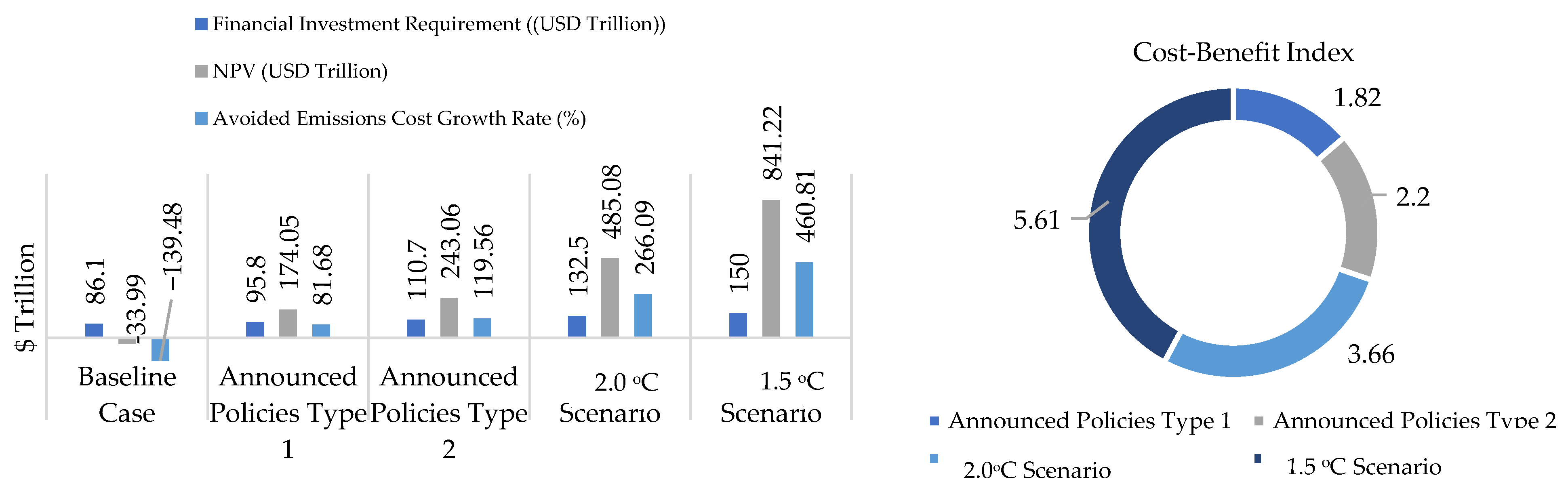 Atmosphere 15 00227 g007