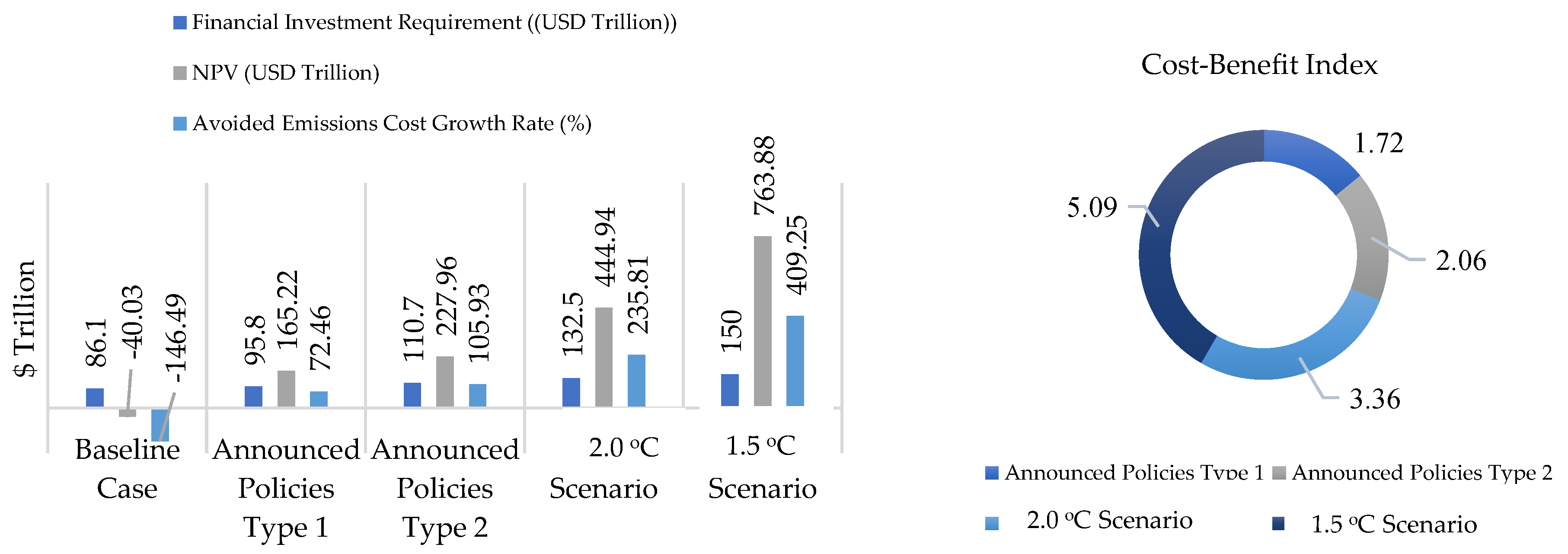 Atmosphere 15 00227 g009