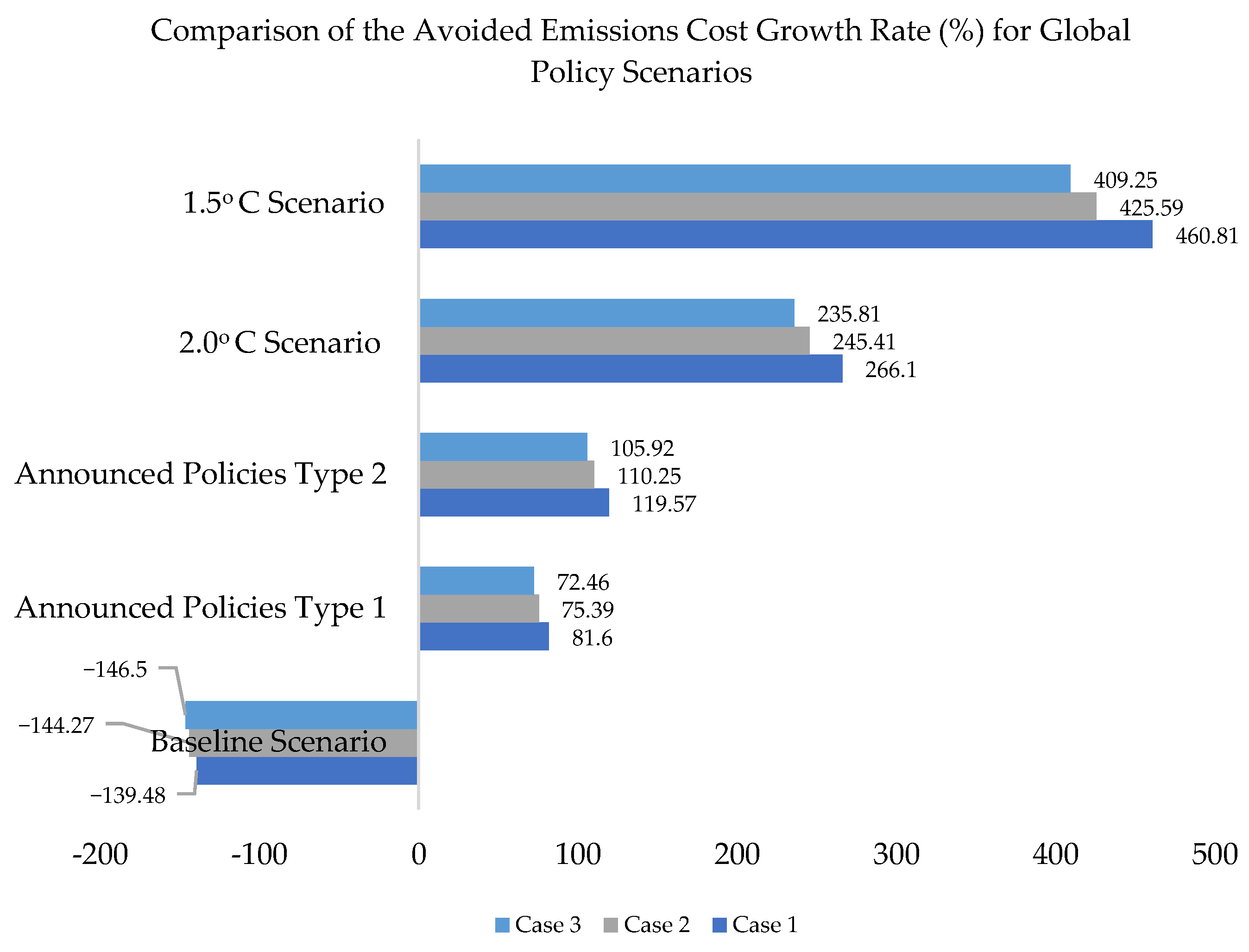 Atmosphere 15 00227 g010