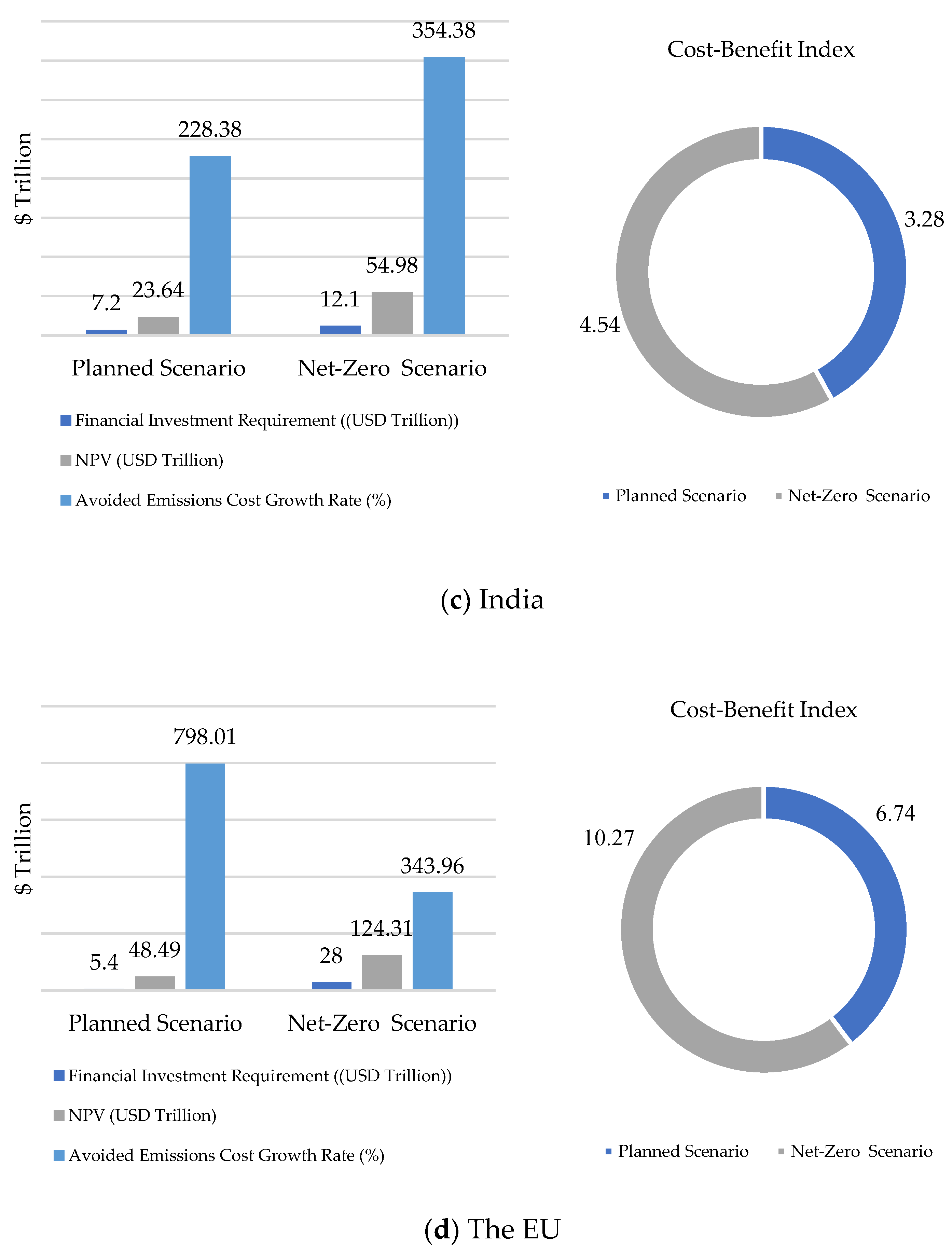 Atmosphere 15 00227 g011b