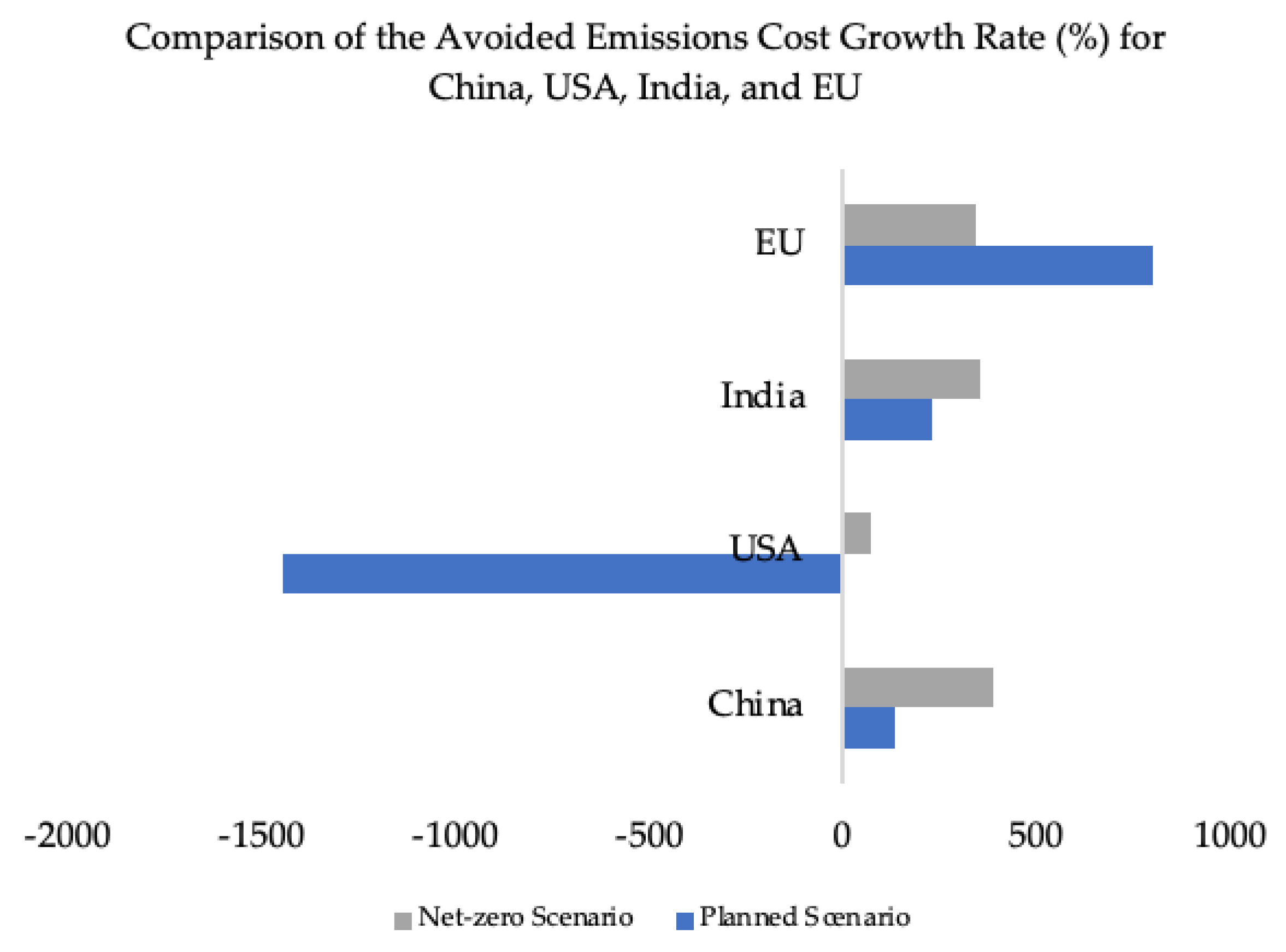 Atmosphere 15 00227 g012