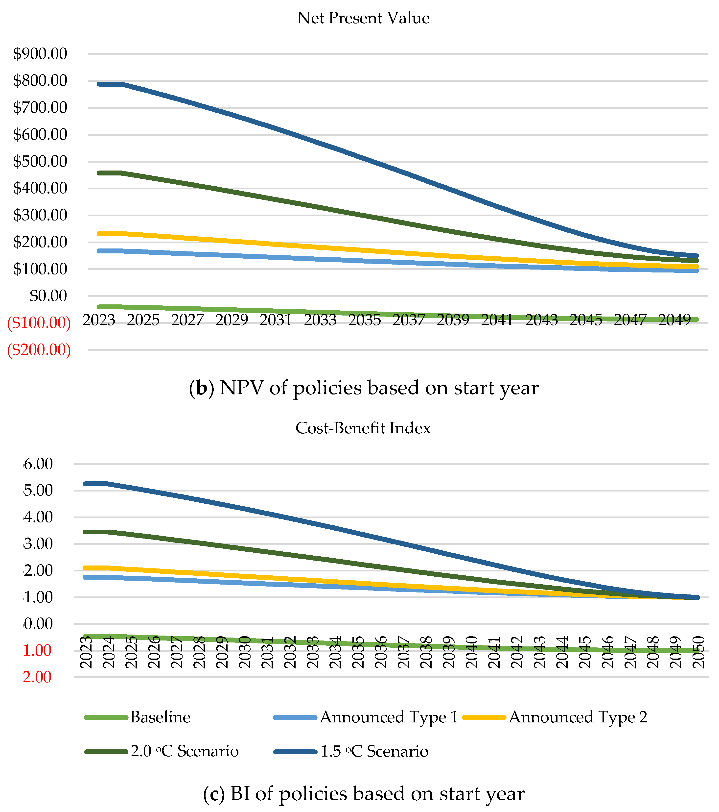 Atmosphere 15 00227 g013b