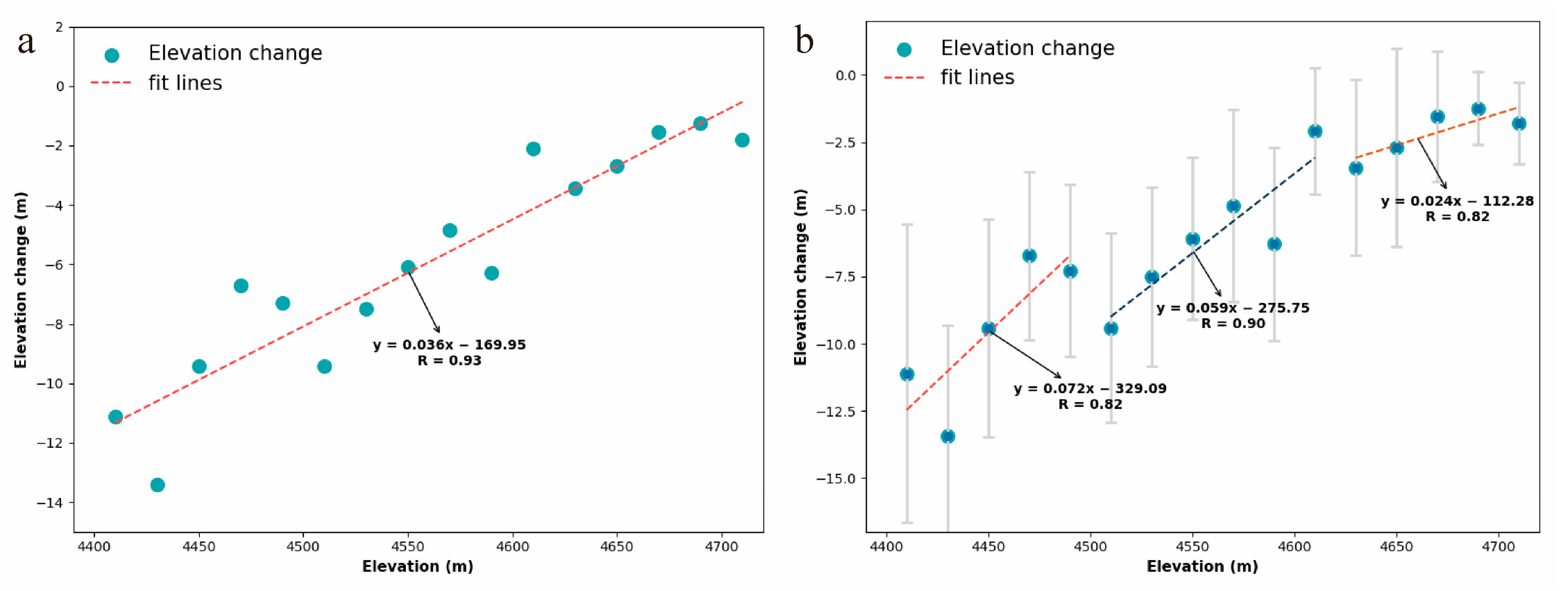Atmosphere 15 00231 g006