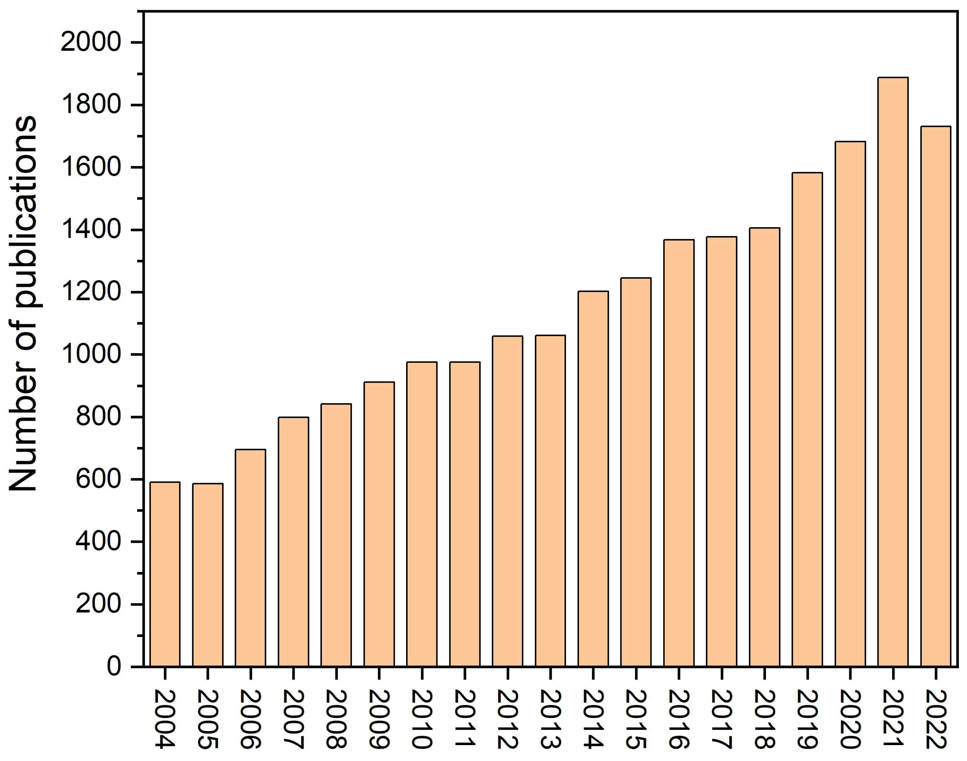Atmosphere 15 00233 g002