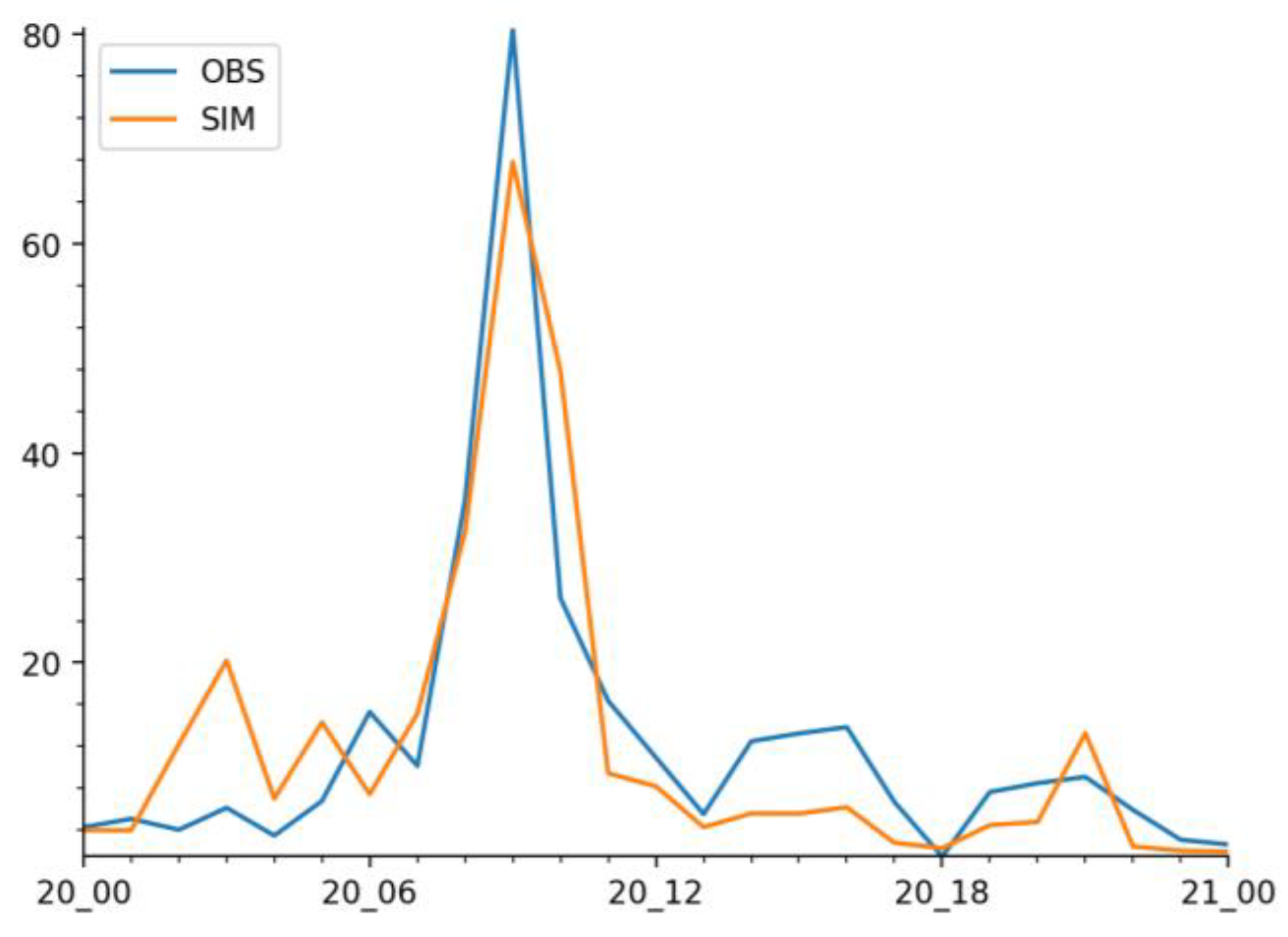 Atmosphere 15 00234 g008 Atmosphere 15 00234 g008