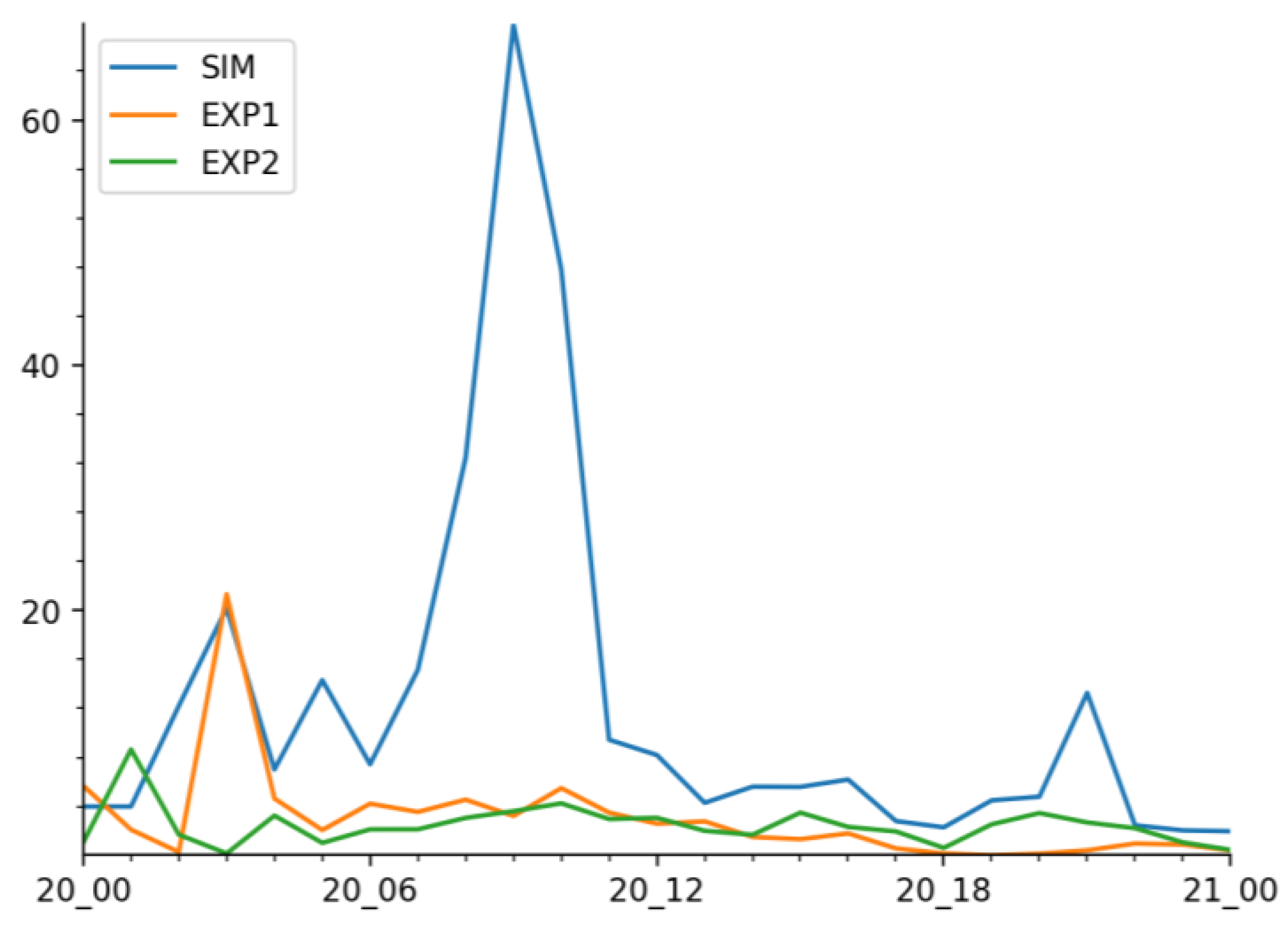 Atmosphere 15 00234 g012 Atmosphere 15 00234 g012