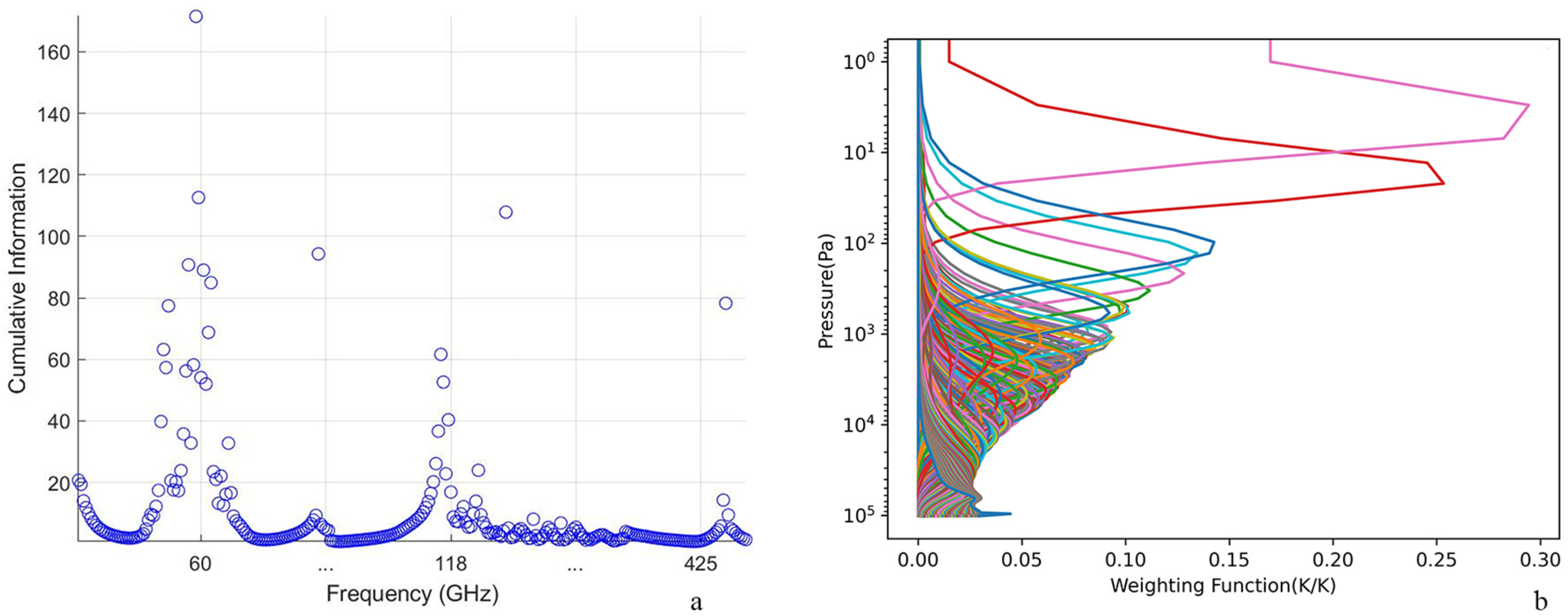 Atmosphere 15 00235 g003 Atmosphere 15 00235 g003