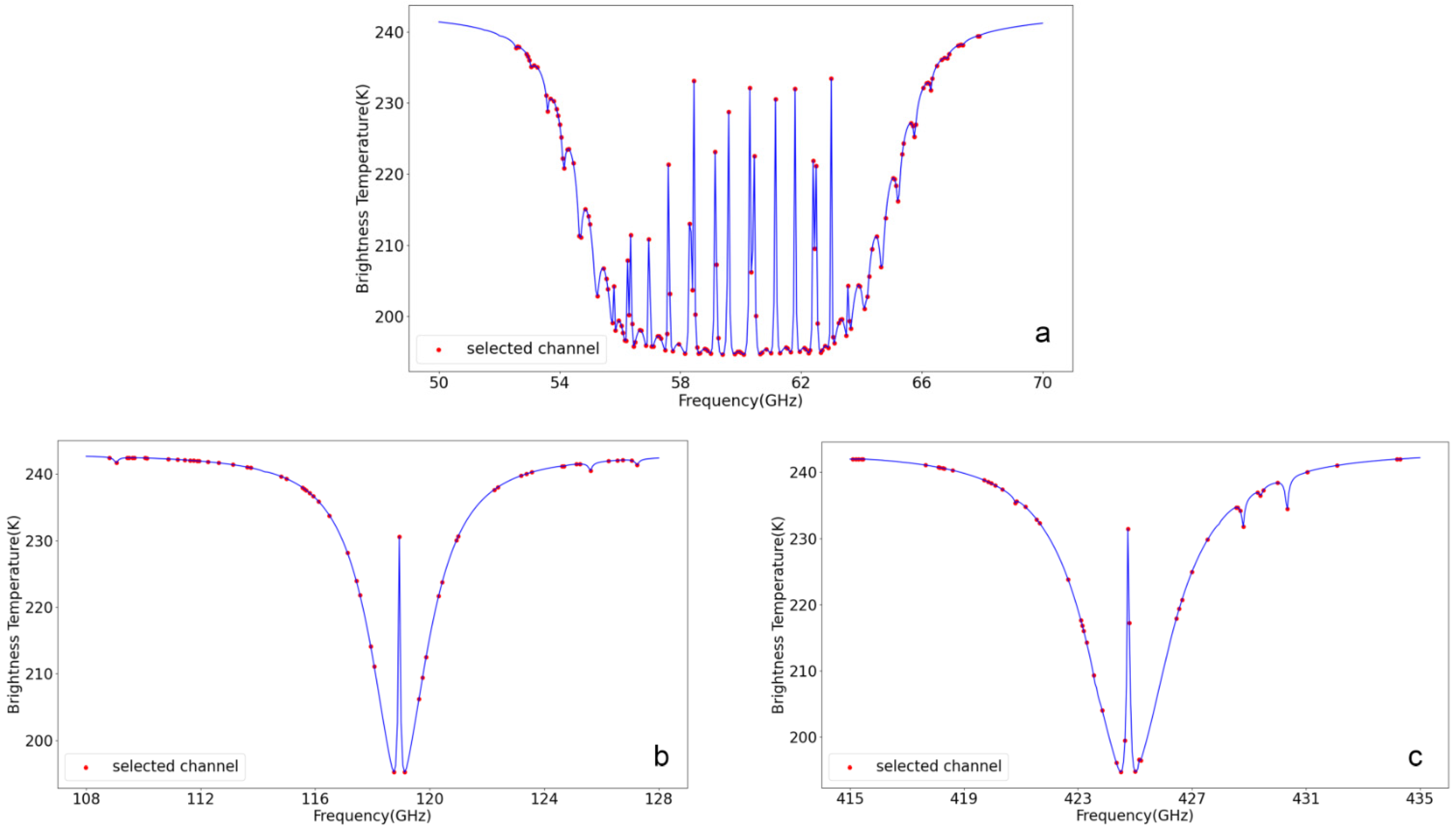 Atmosphere 15 00235 g004 Atmosphere 15 00235 g004