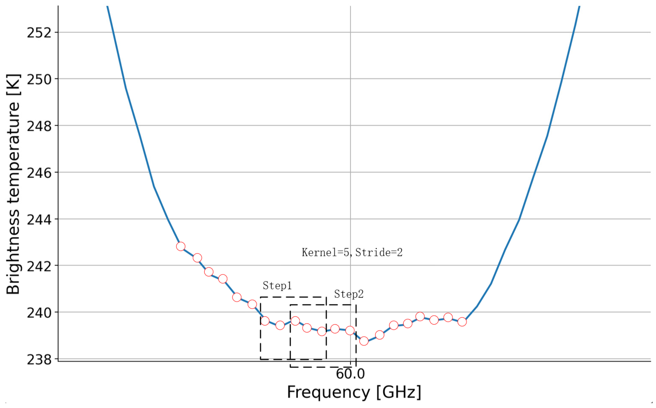Atmosphere 15 00235 g005 Atmosphere 15 00235 g005
