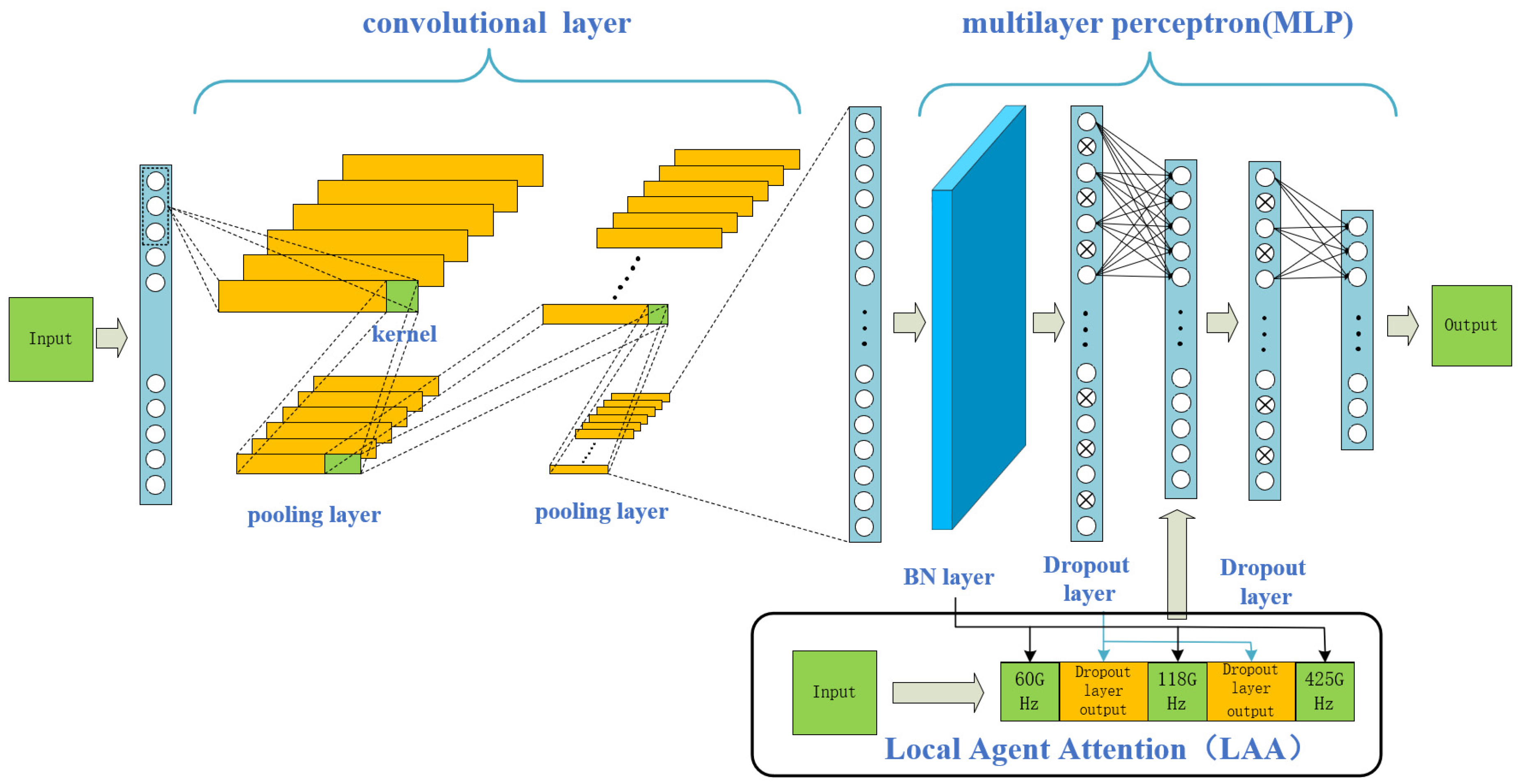 Atmosphere 15 00235 g006 Atmosphere 15 00235 g006