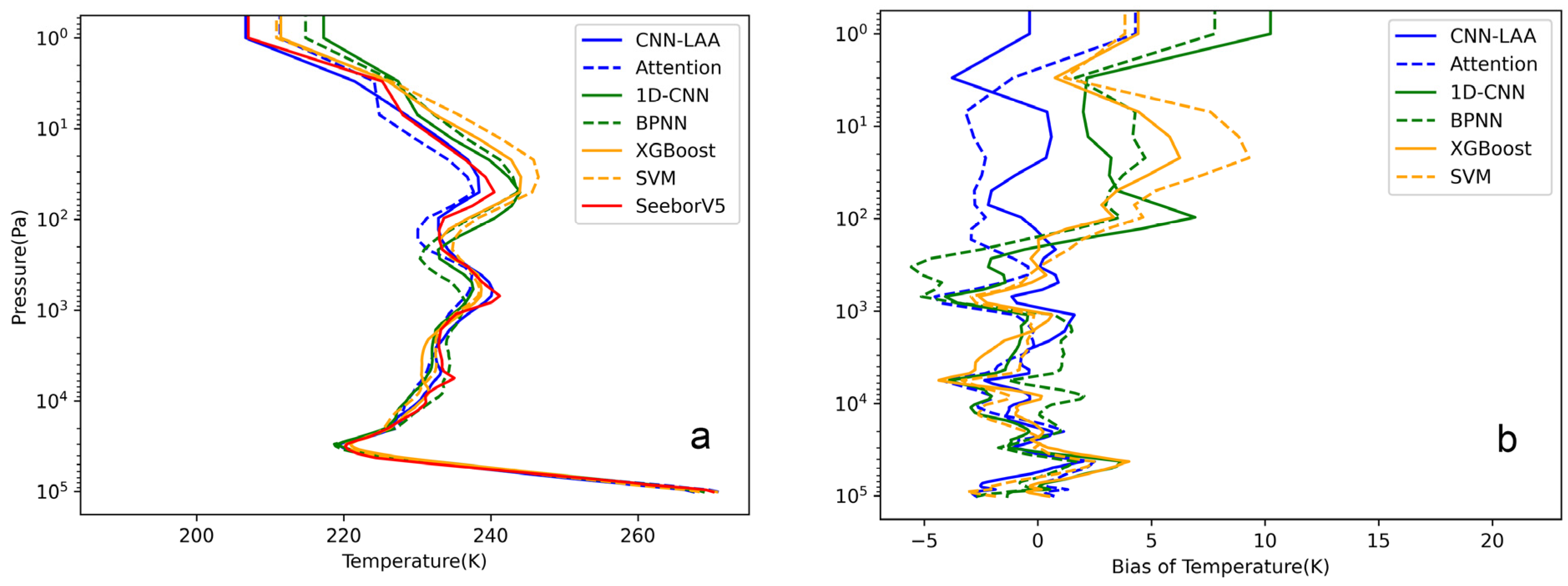 Atmosphere 15 00235 g008 Atmosphere 15 00235 g008