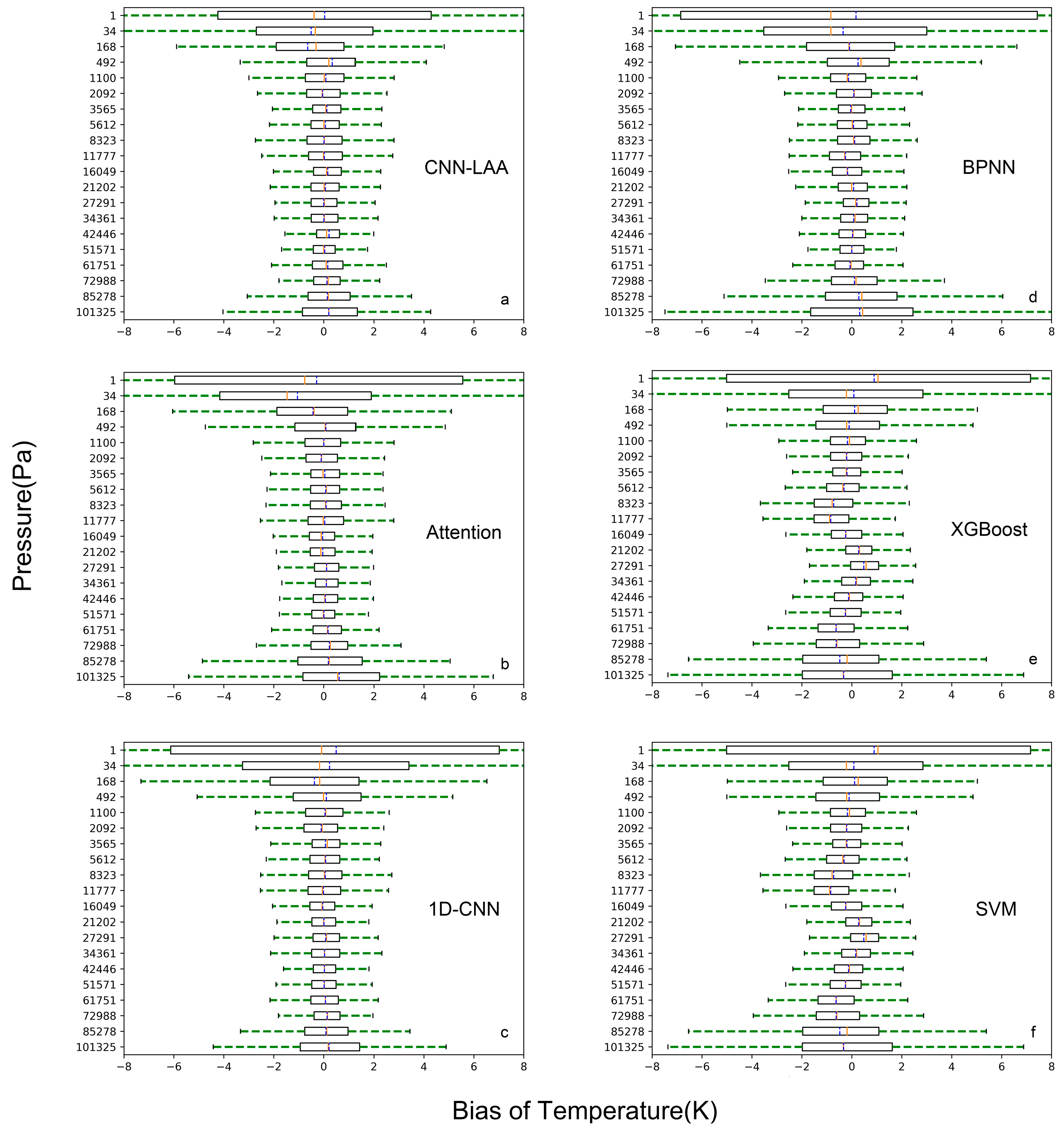 Atmosphere 15 00235 g009 Atmosphere 15 00235 g009