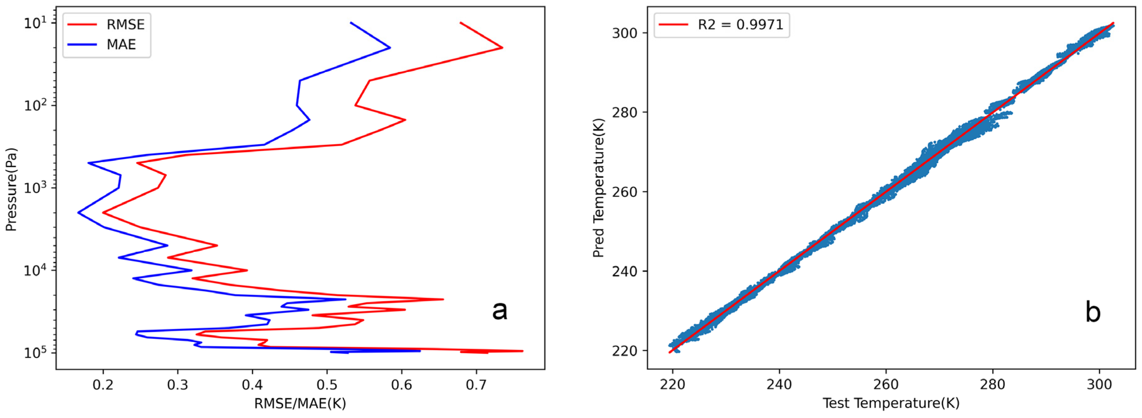 Atmosphere 15 00235 g011 Atmosphere 15 00235 g011