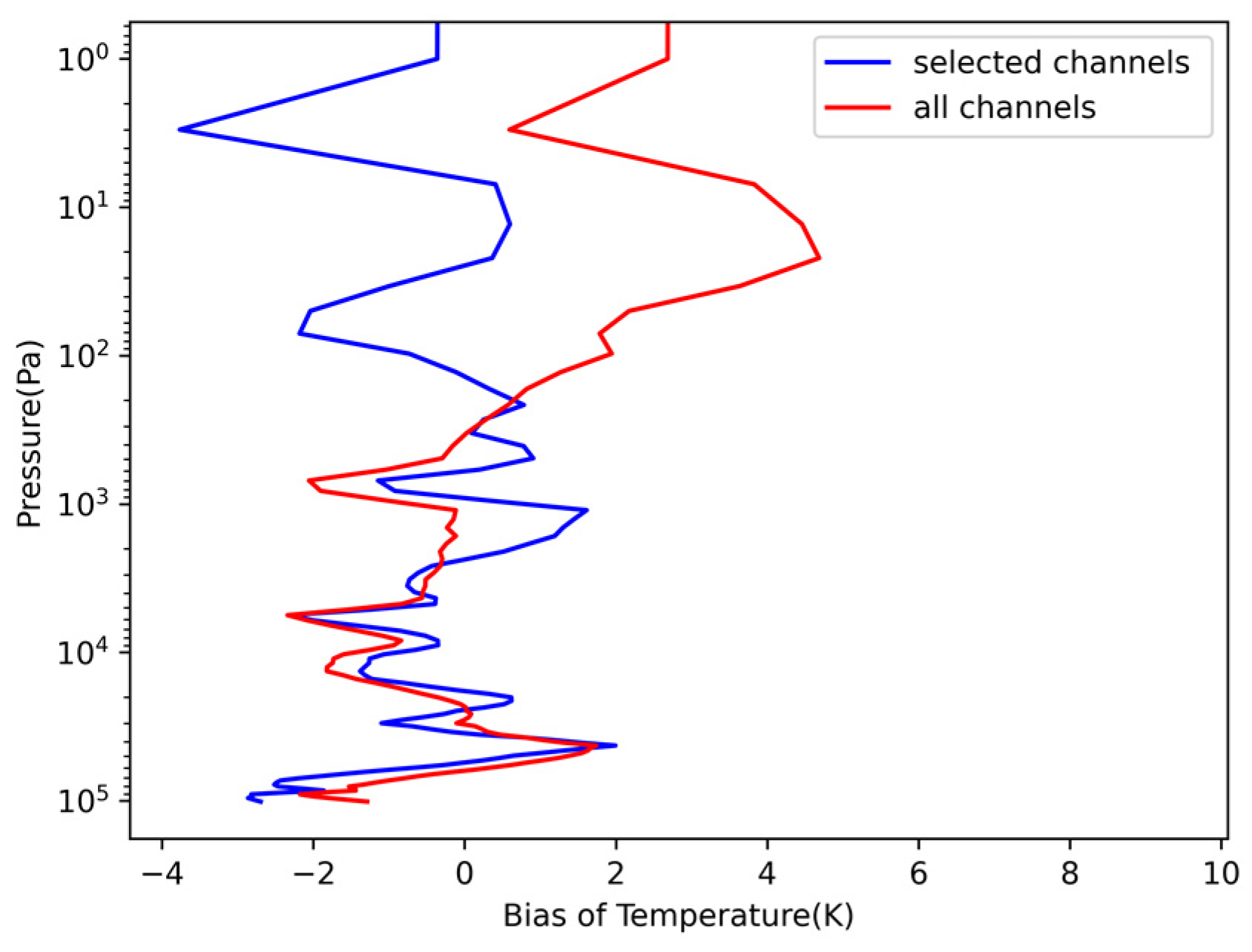 Atmosphere 15 00235 g012 Atmosphere 15 00235 g012