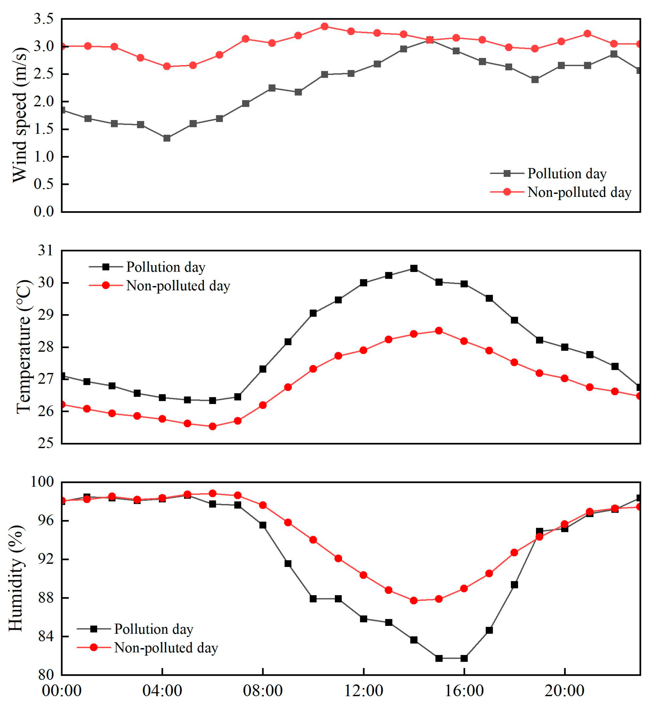 Atmosphere 15 00237 g003