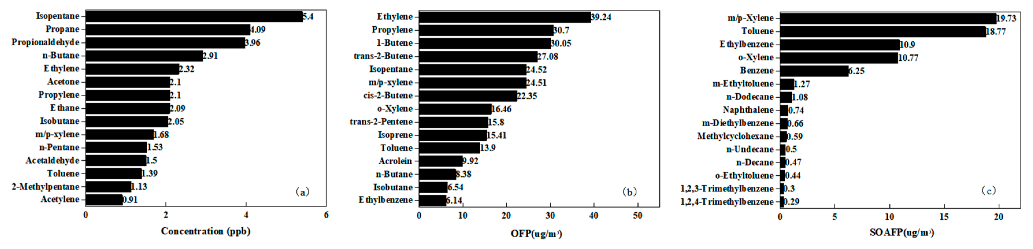 Atmosphere 15 00237 g004