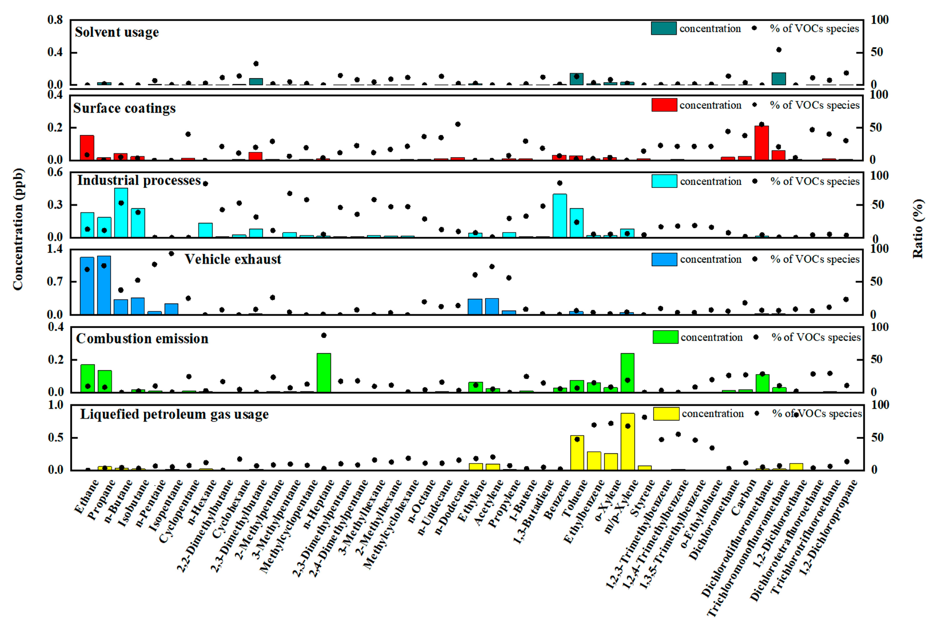 Atmosphere 15 00237 g006