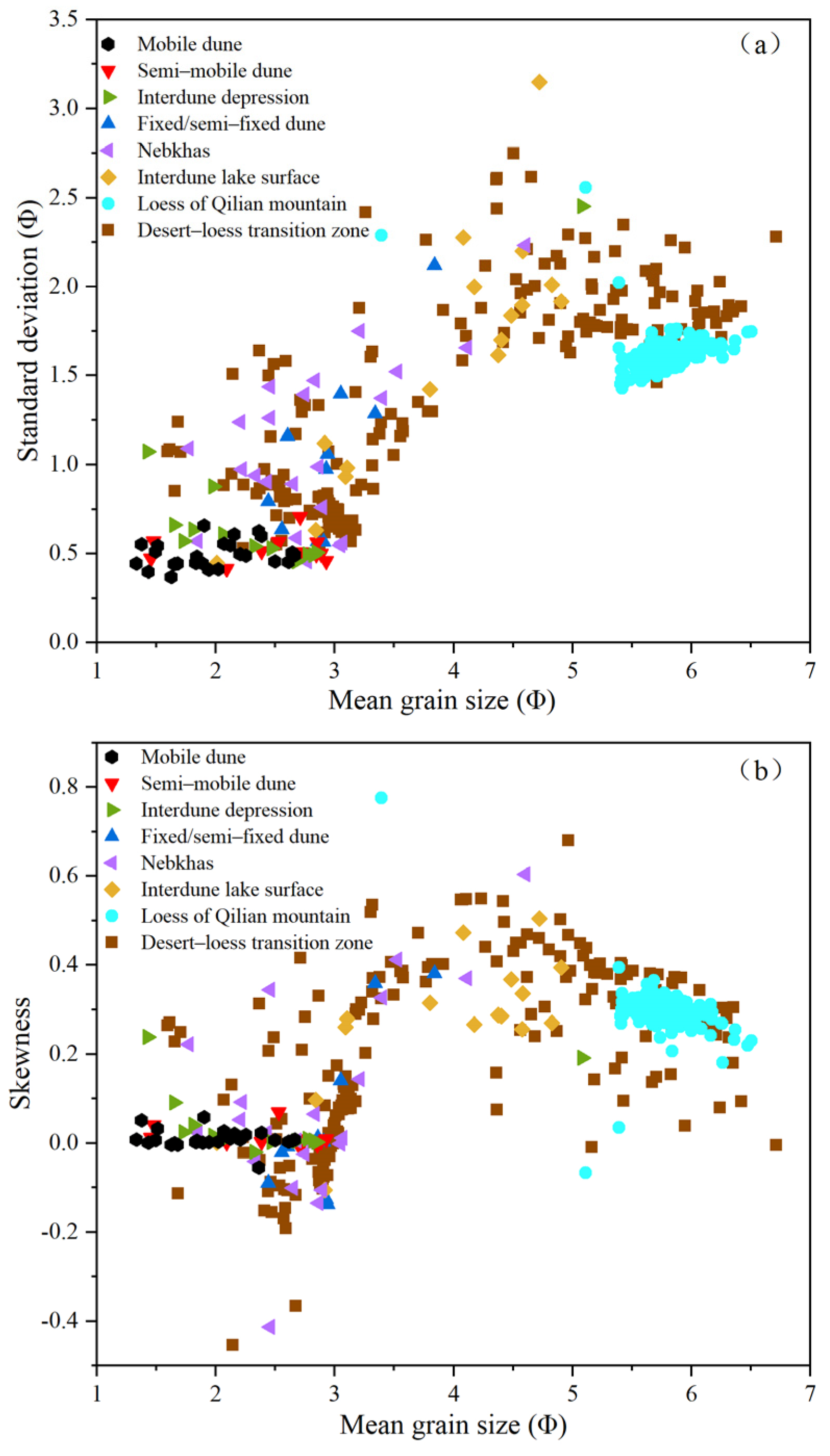 Atmosphere 15 00239 g003