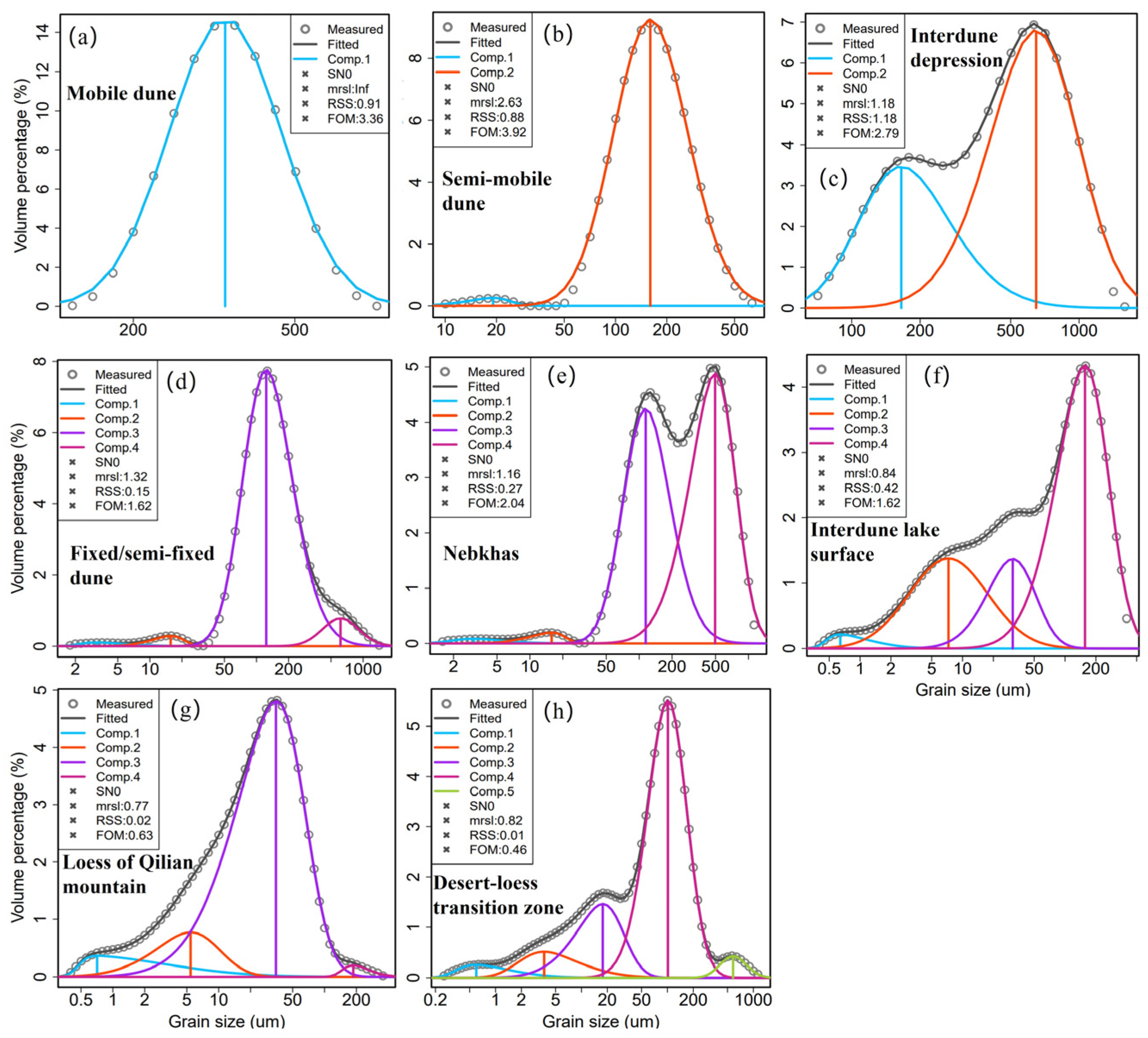 Atmosphere 15 00239 g004